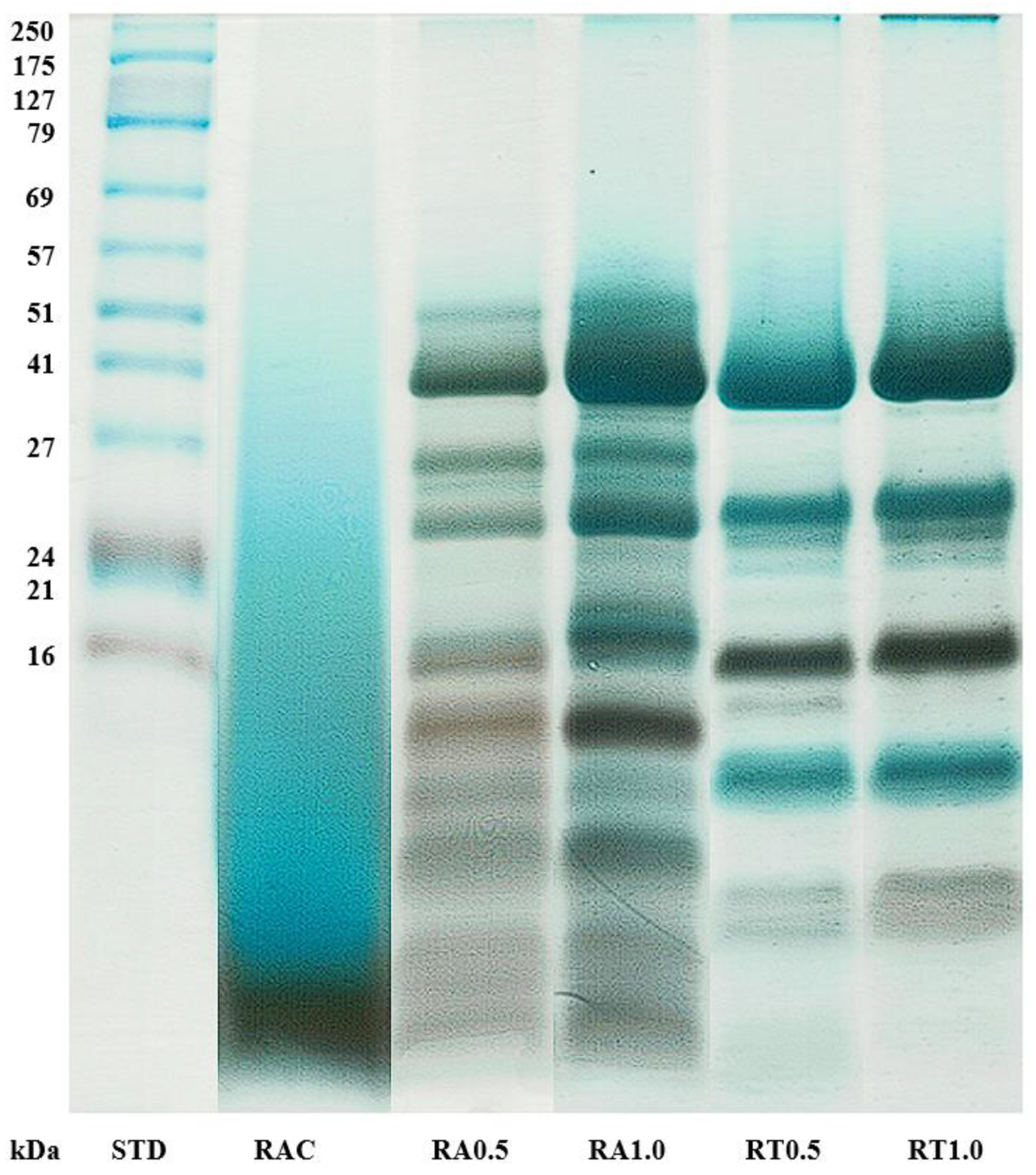 Fishes 07 00255 g001 Fishes 07 00255 g001