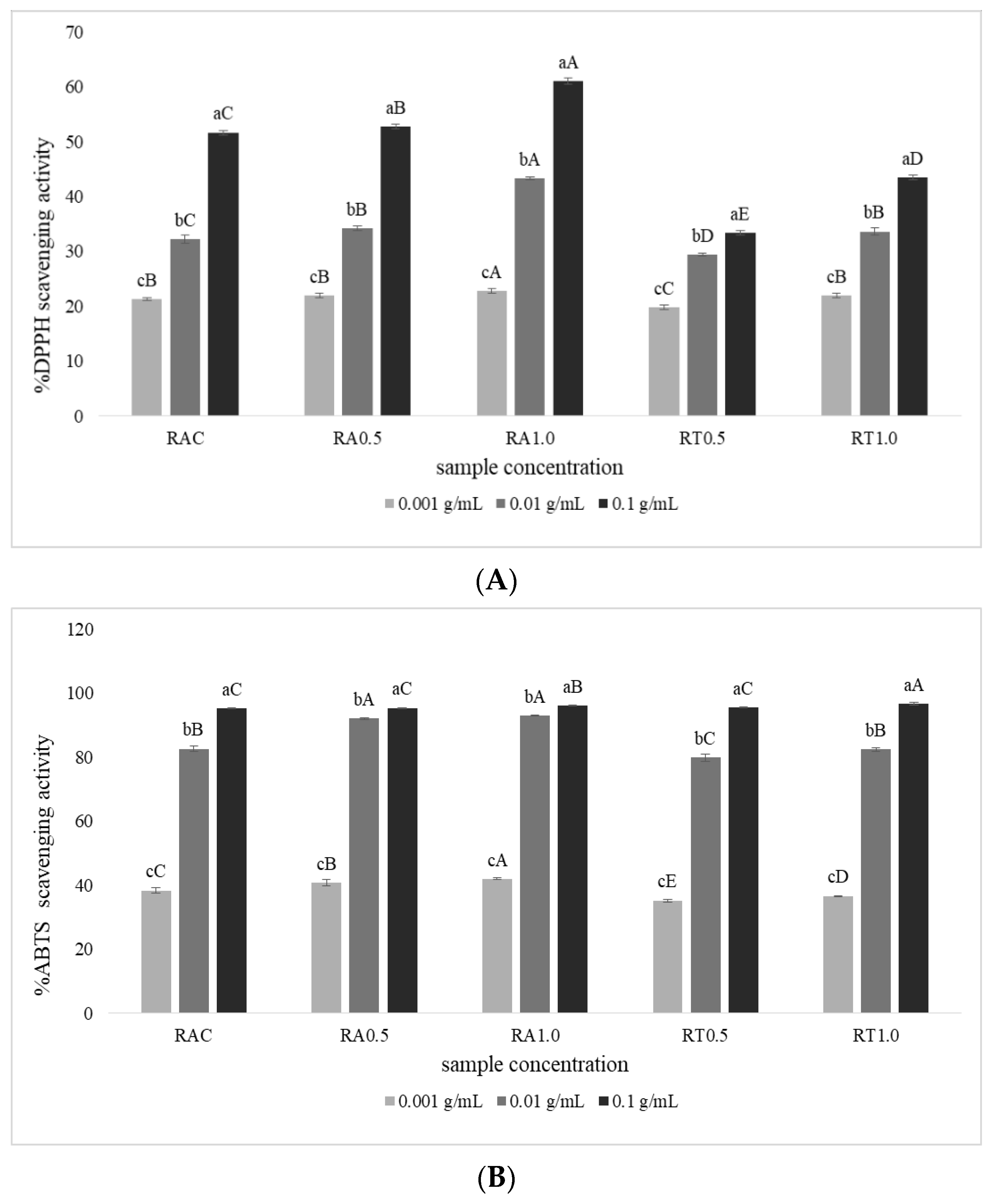 Fishes 07 00255 g002a Fishes 07 00255 g002a