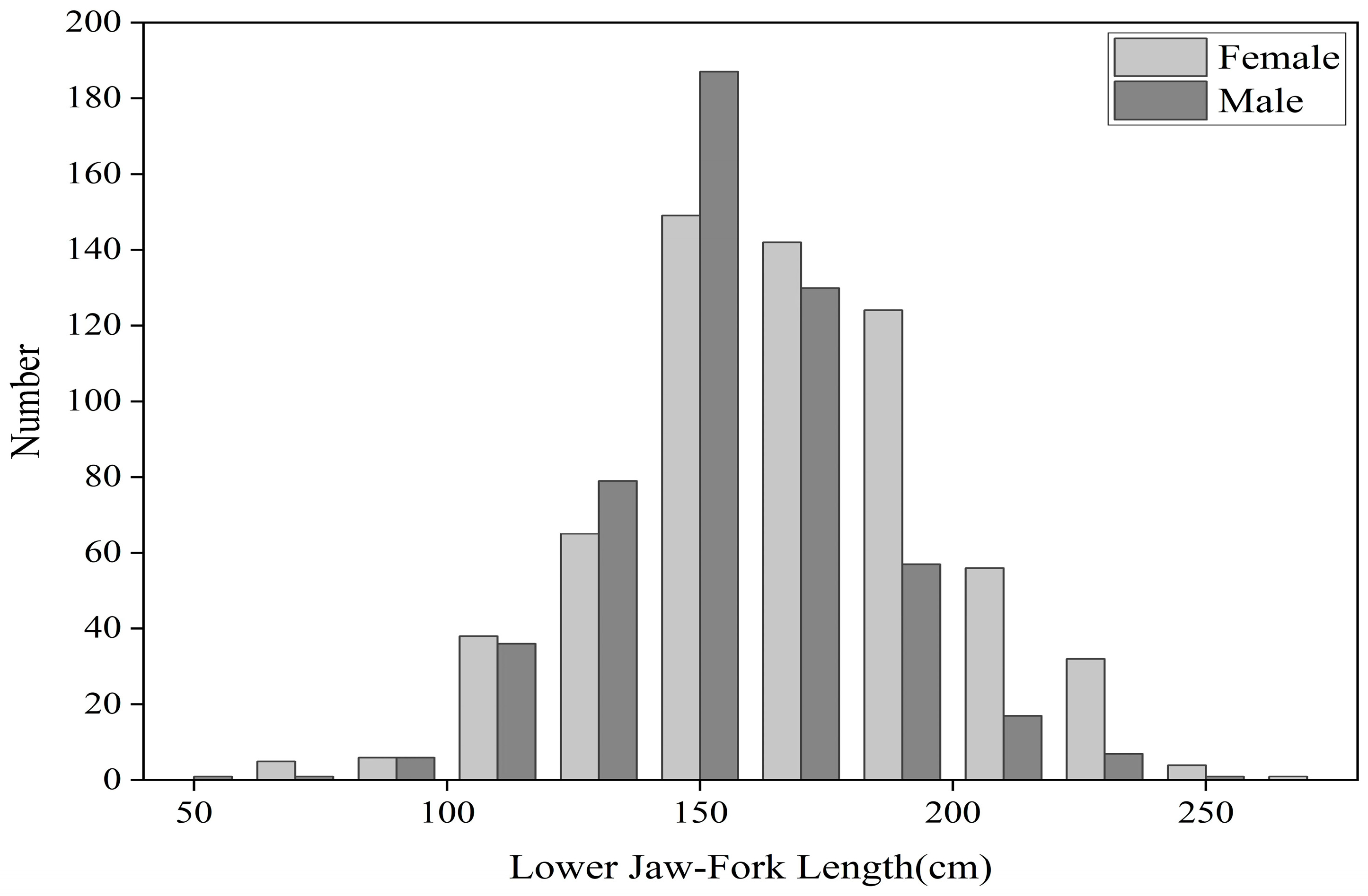 Fishes 07 00256 g002 550