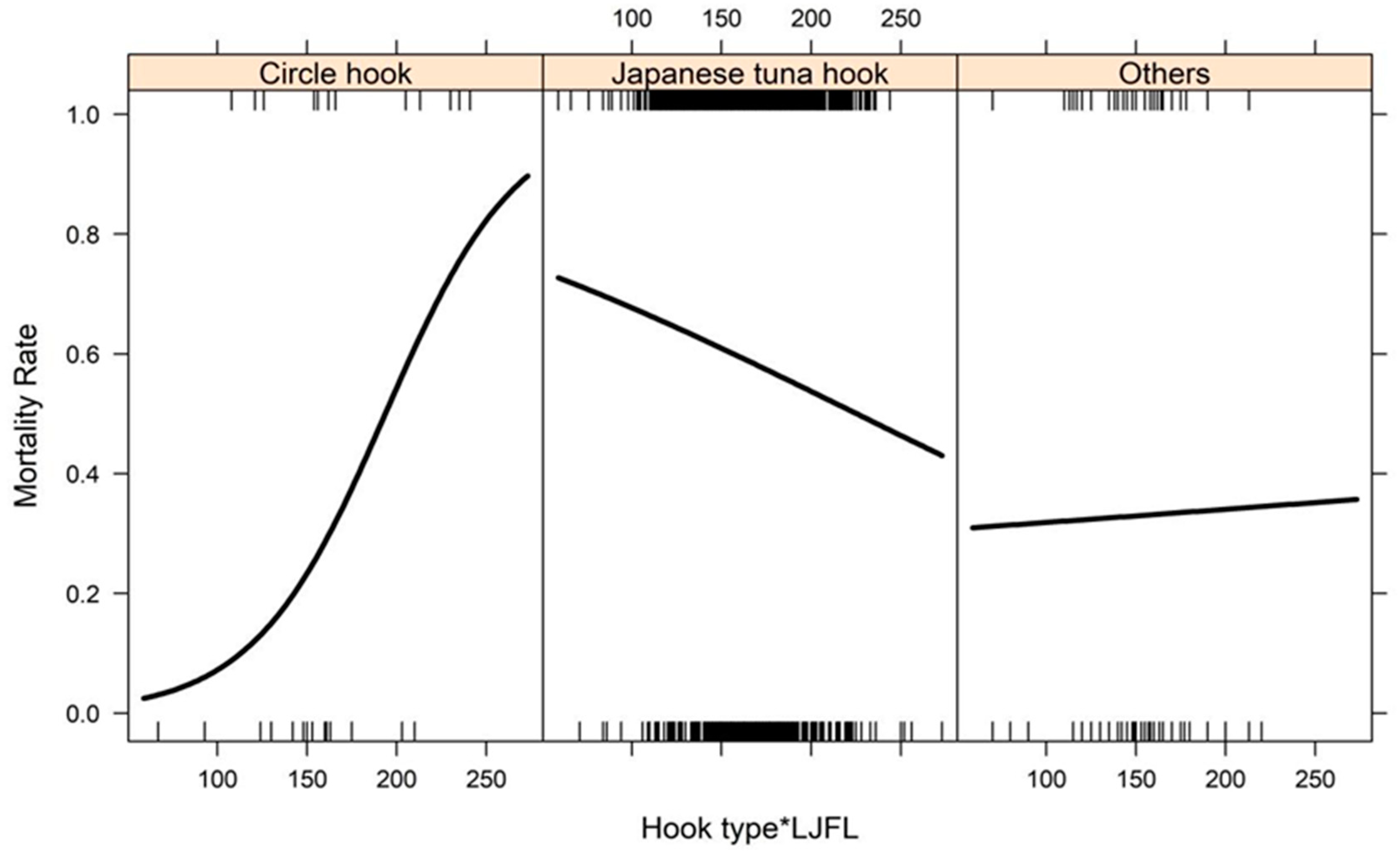 Fishes 07 00256 g005 550