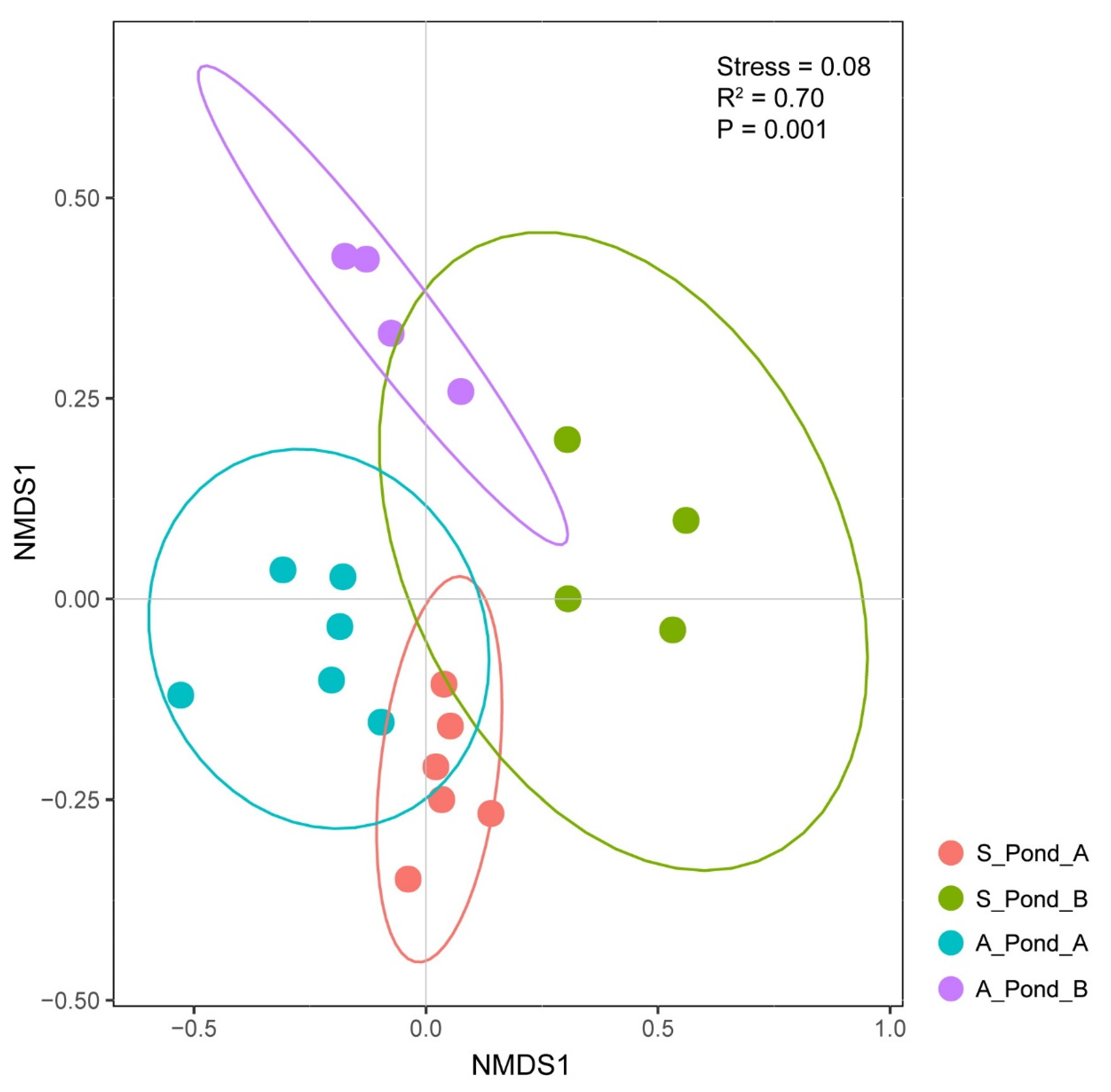 Fishes 07 00257 g003 Fishes 07 00257 g003