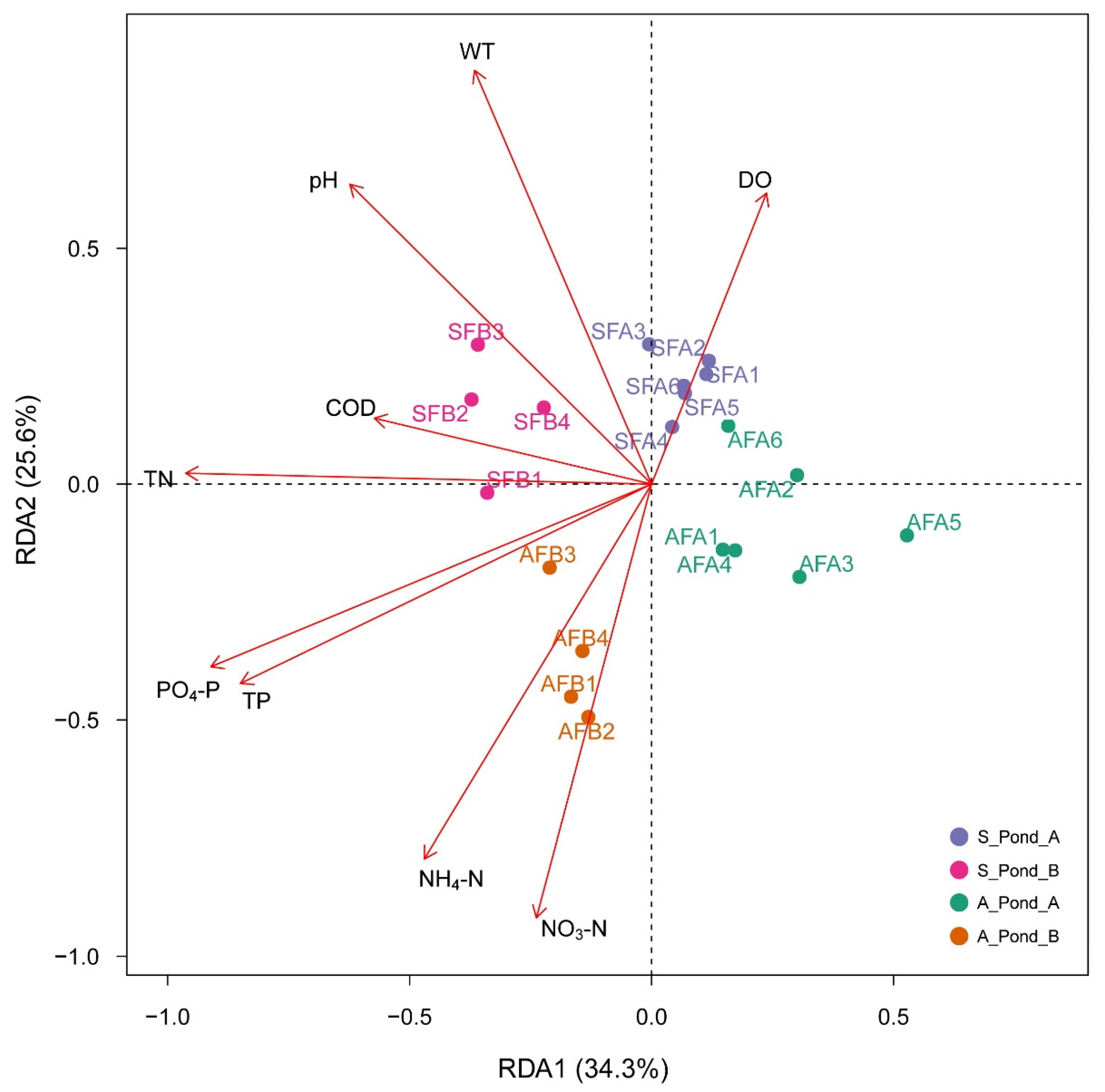 Fishes 07 00257 g004 Fishes 07 00257 g004