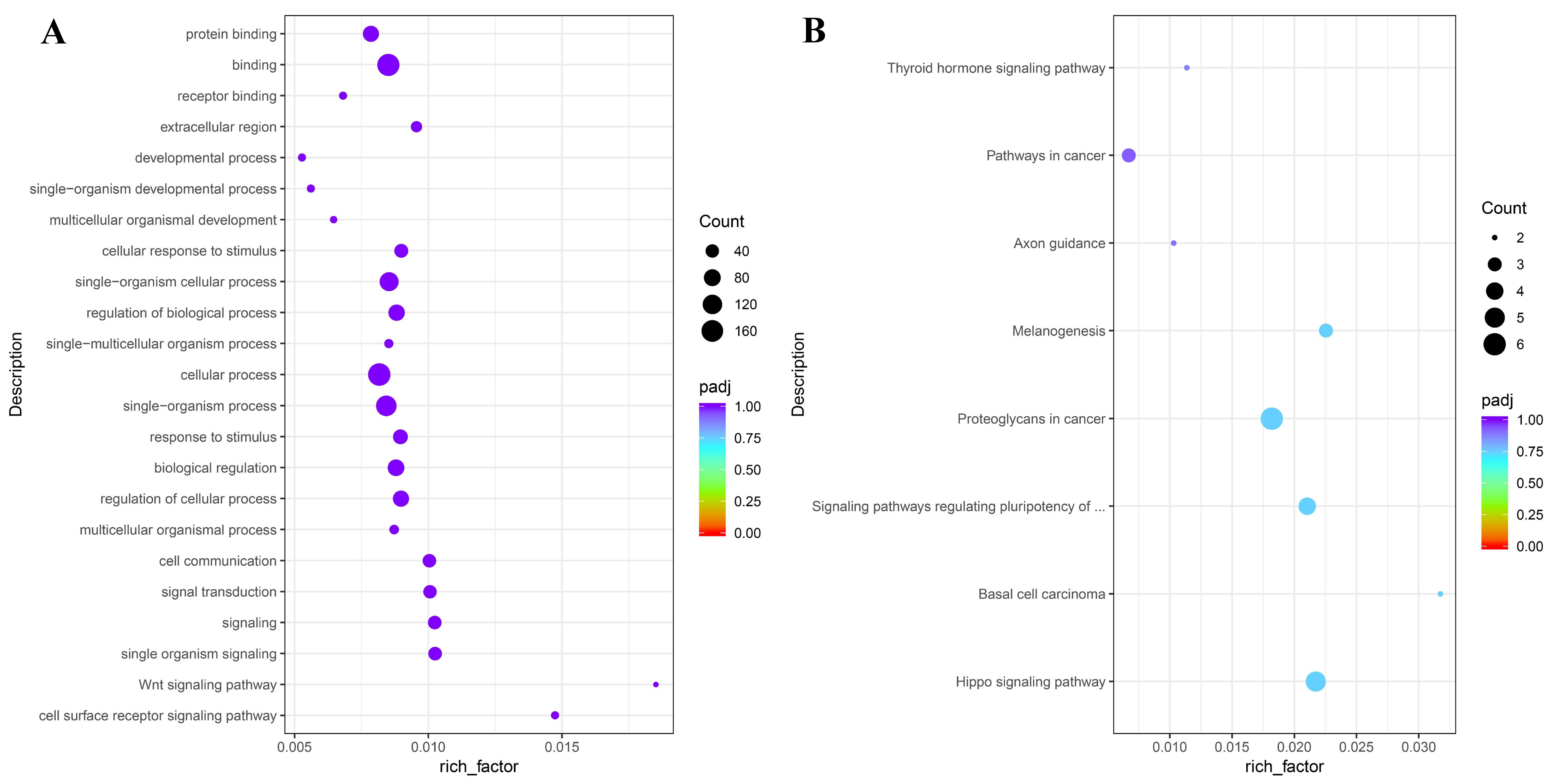 Fishes 07 00258 g007 Fishes 07 00258 g007