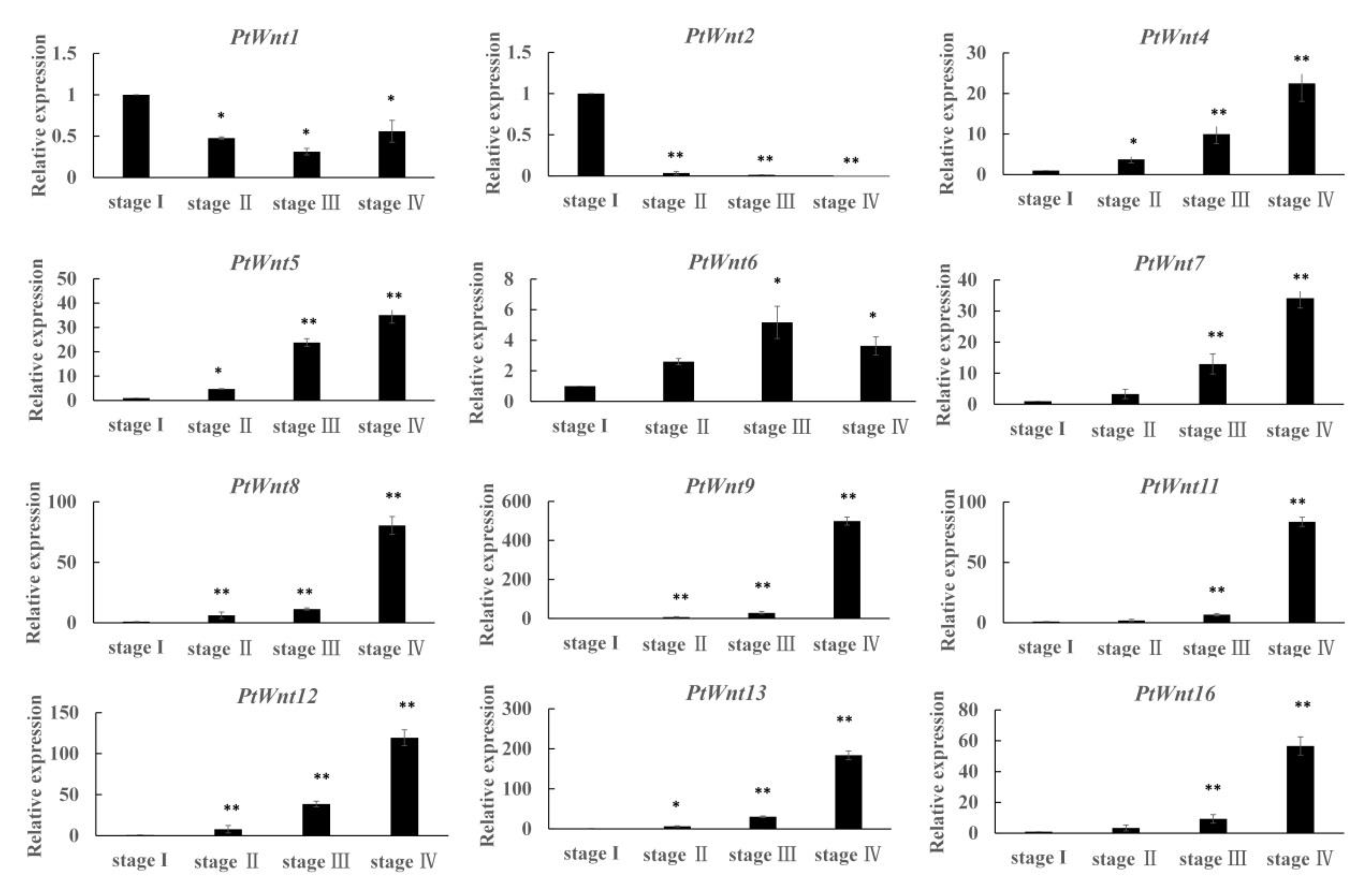 Fishes 07 00258 g008 Fishes 07 00258 g008