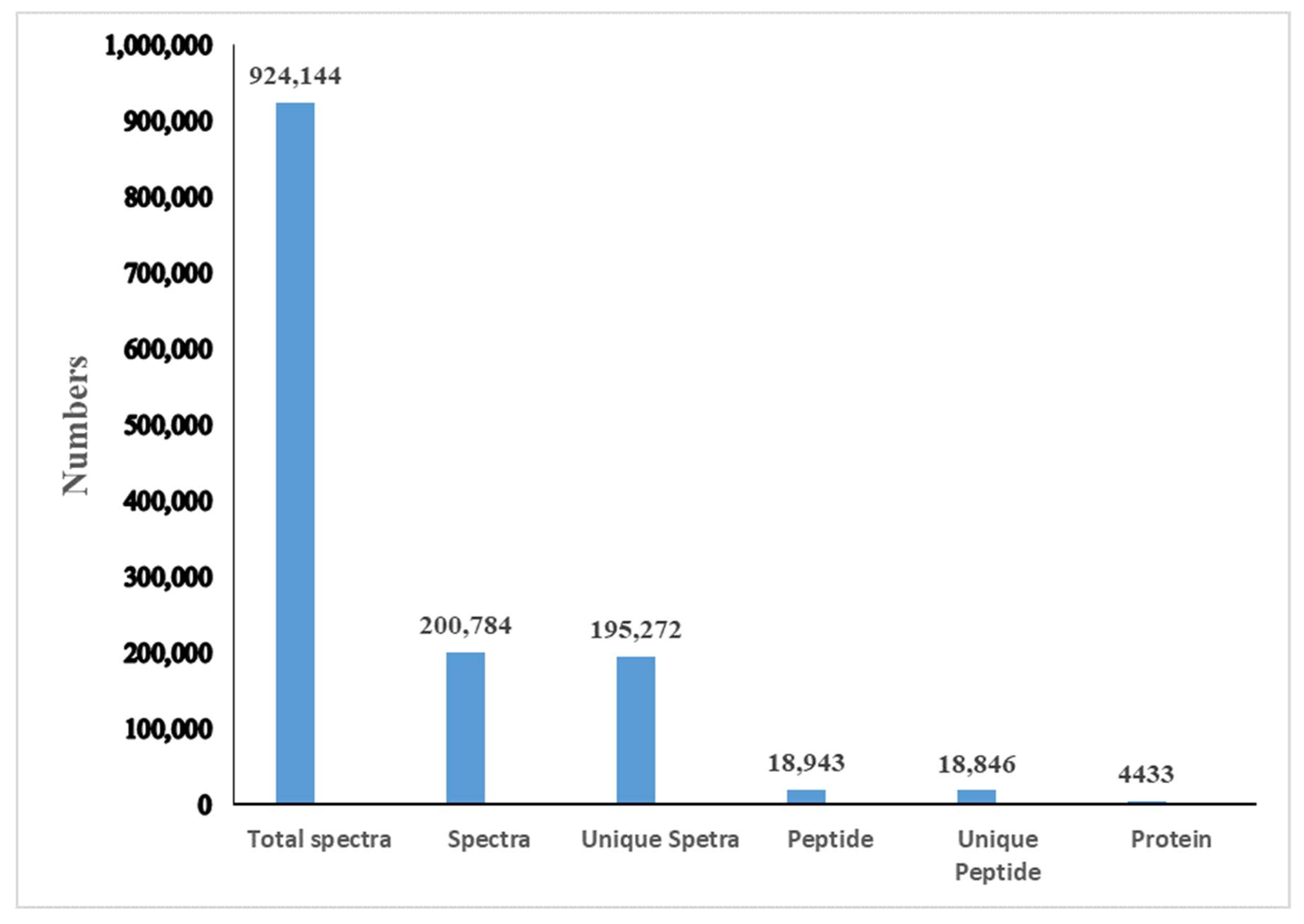 Fishes 07 00259 g001