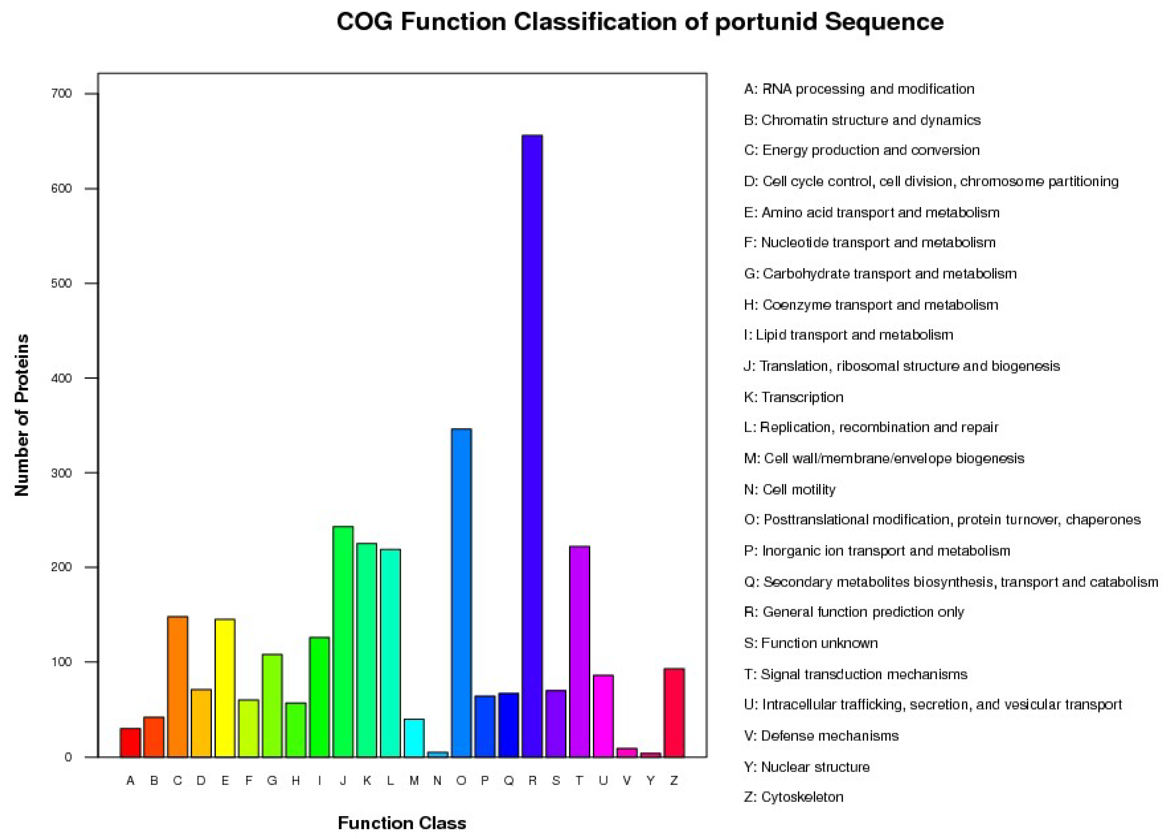 Fishes 07 00259 g003