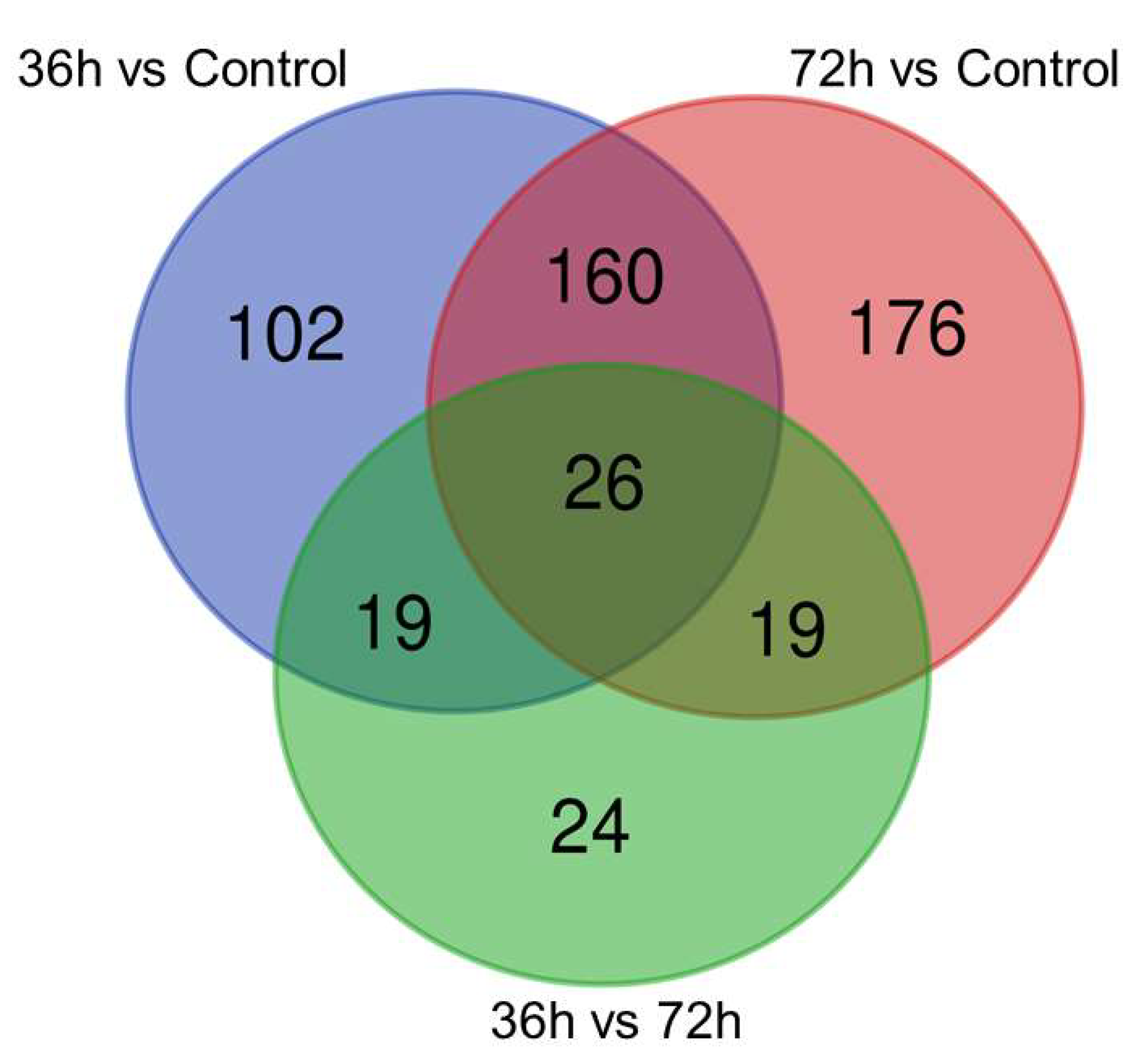 Fishes 07 00259 g005