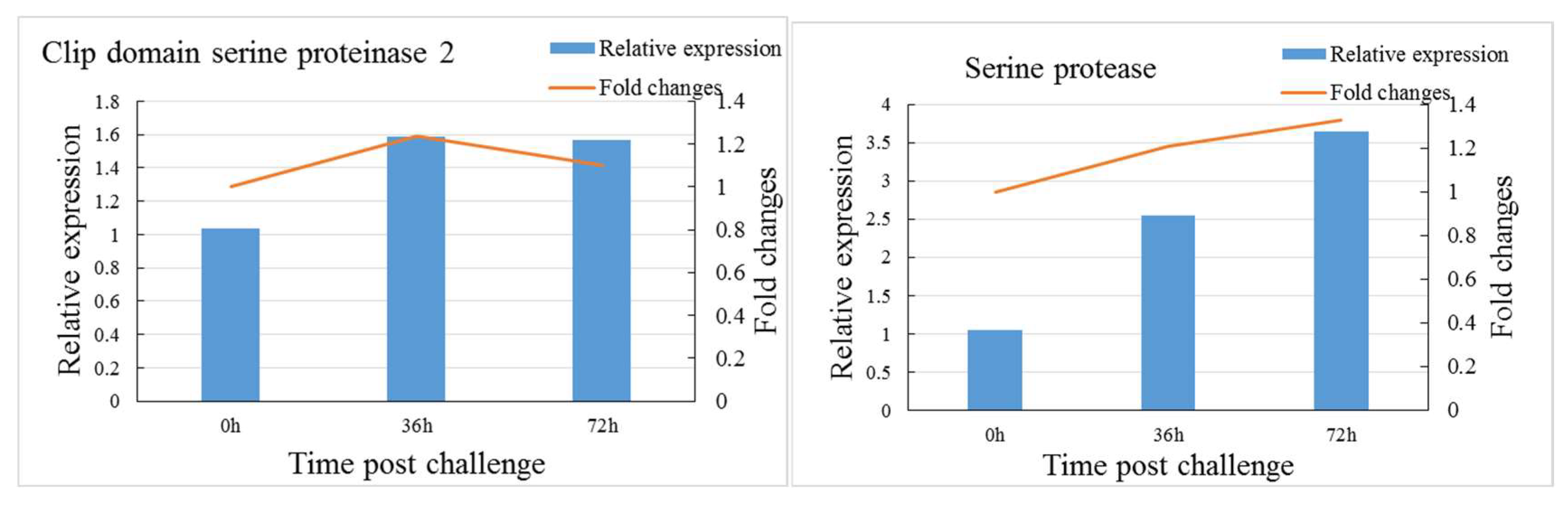 Fishes 07 00259 g007b