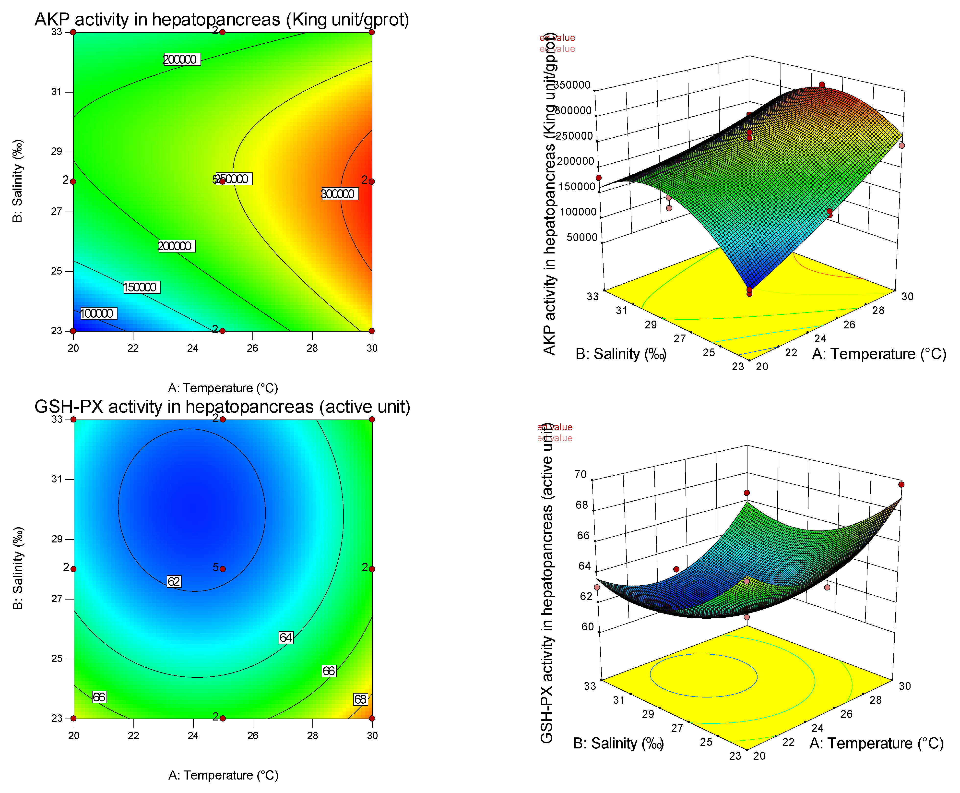Fishes 07 00260 g001a 550