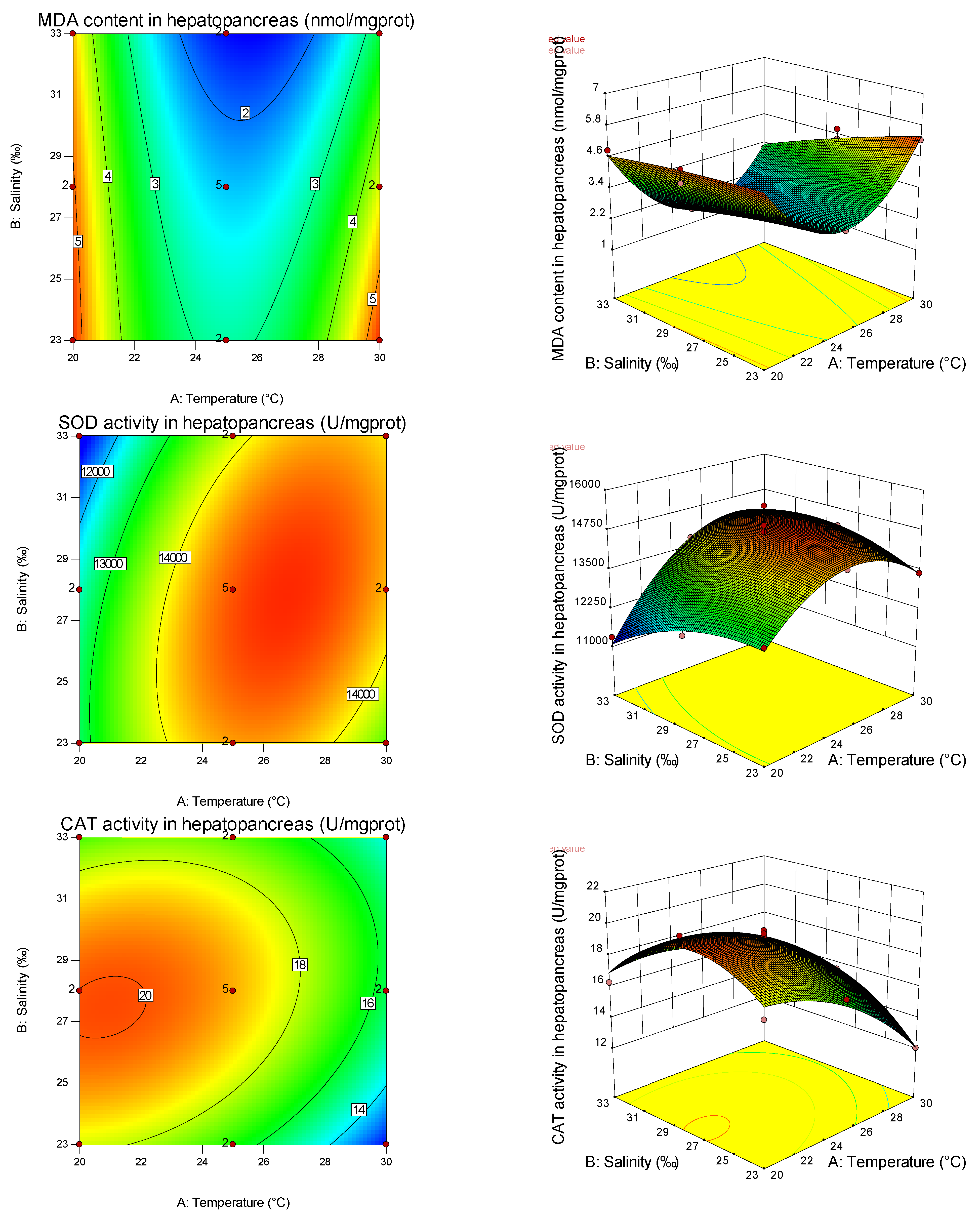 Fishes 07 00260 g001b 550
