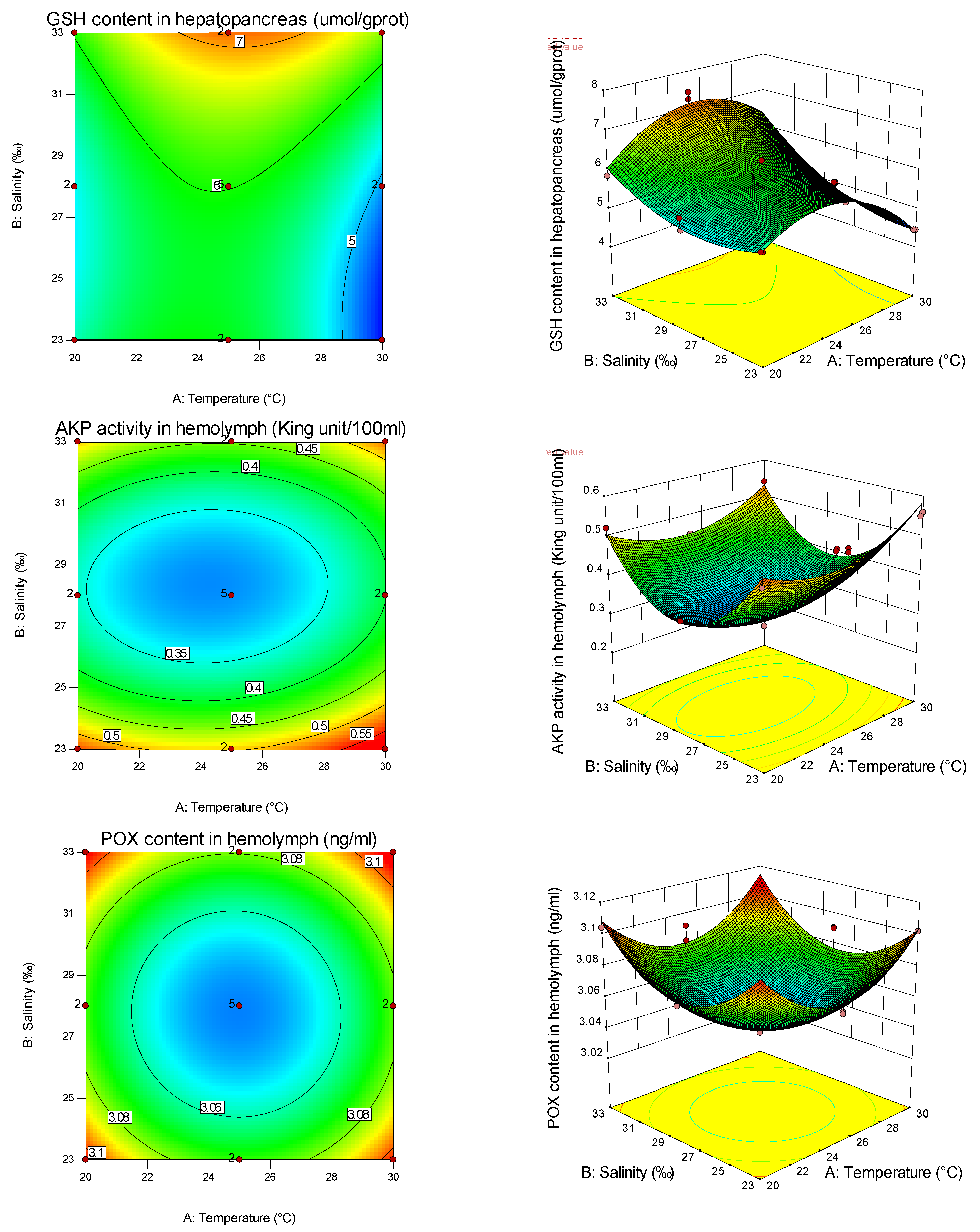 Fishes 07 00260 g001c 550