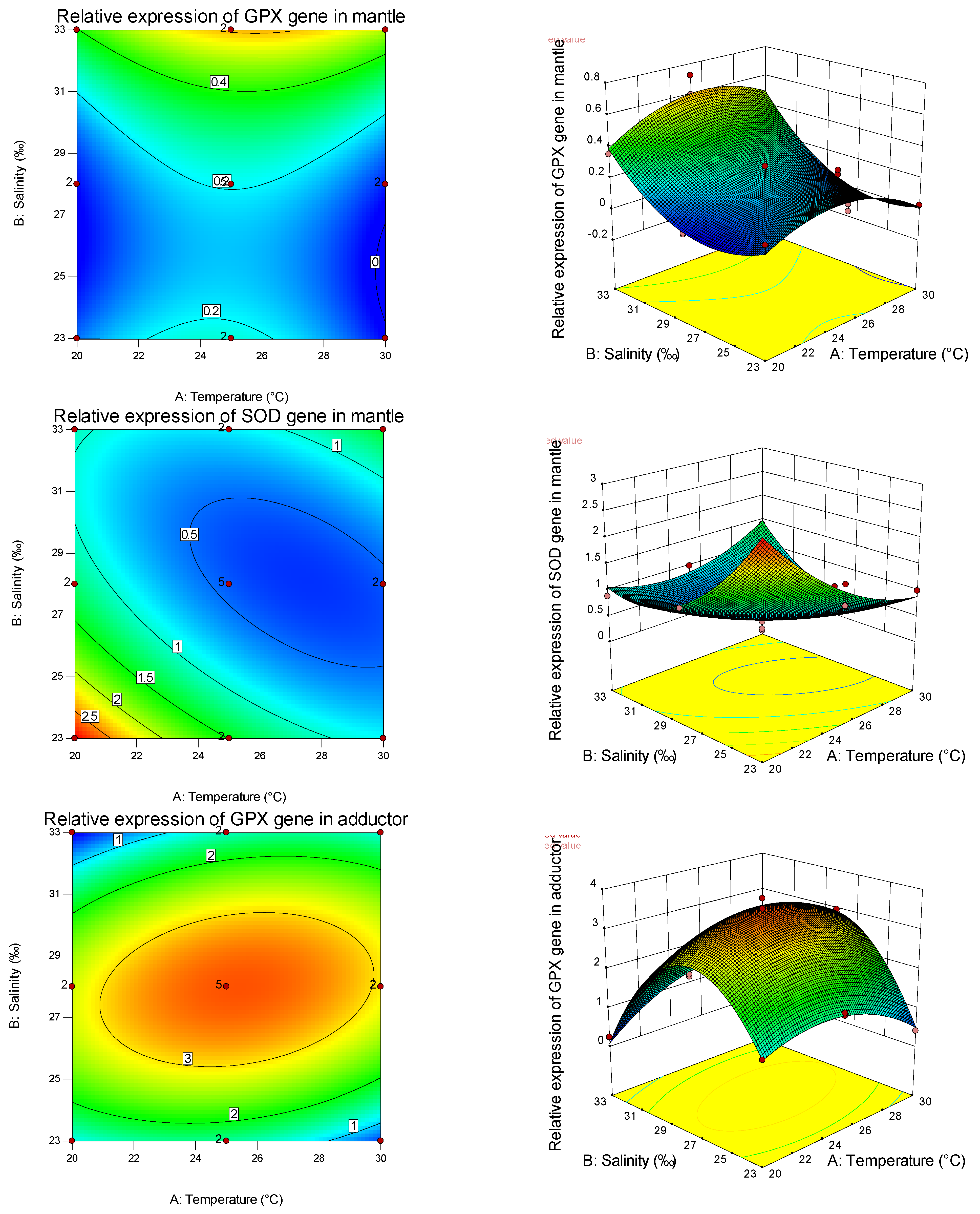 Fishes 07 00260 g002a 550