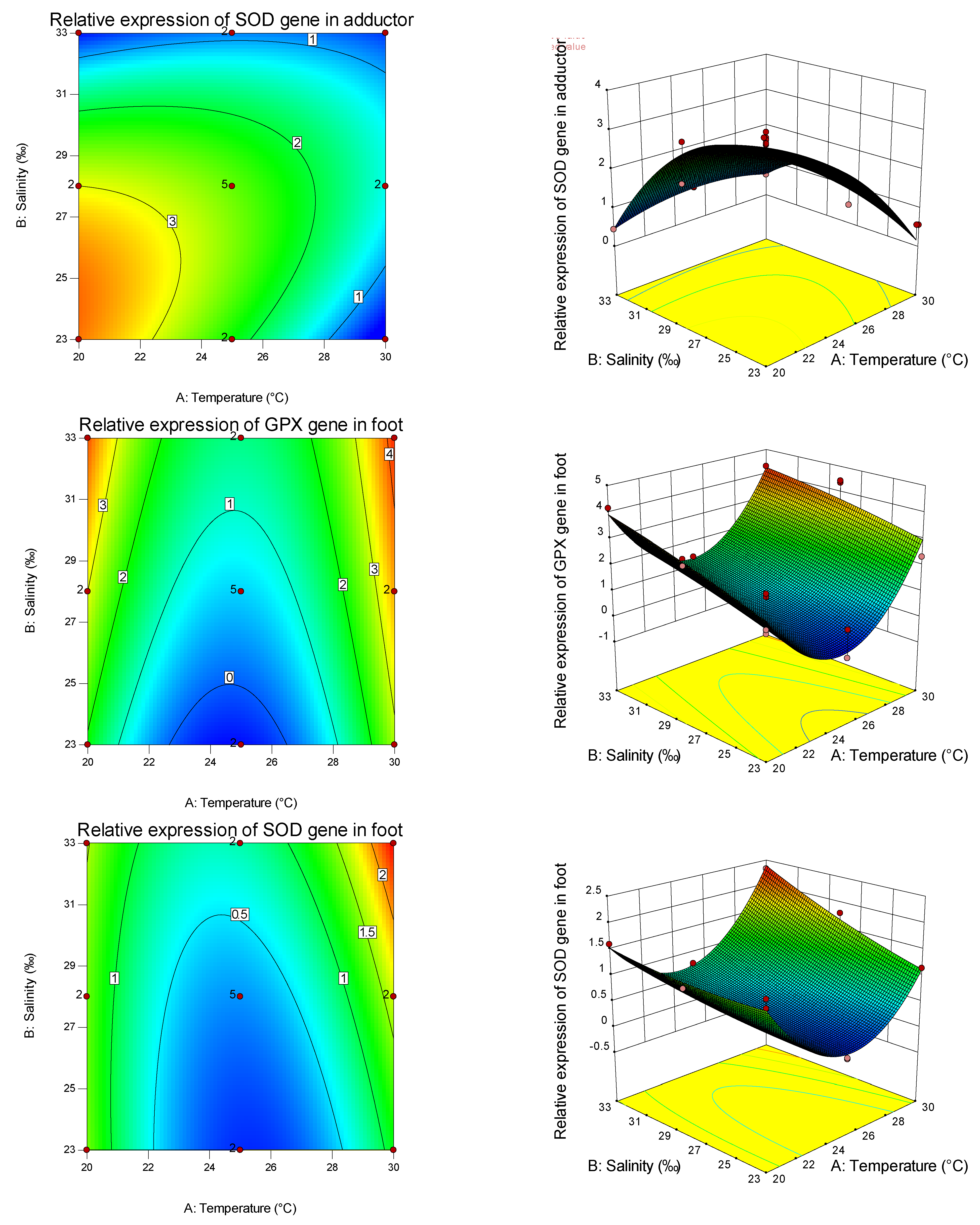 Fishes 07 00260 g002b 550