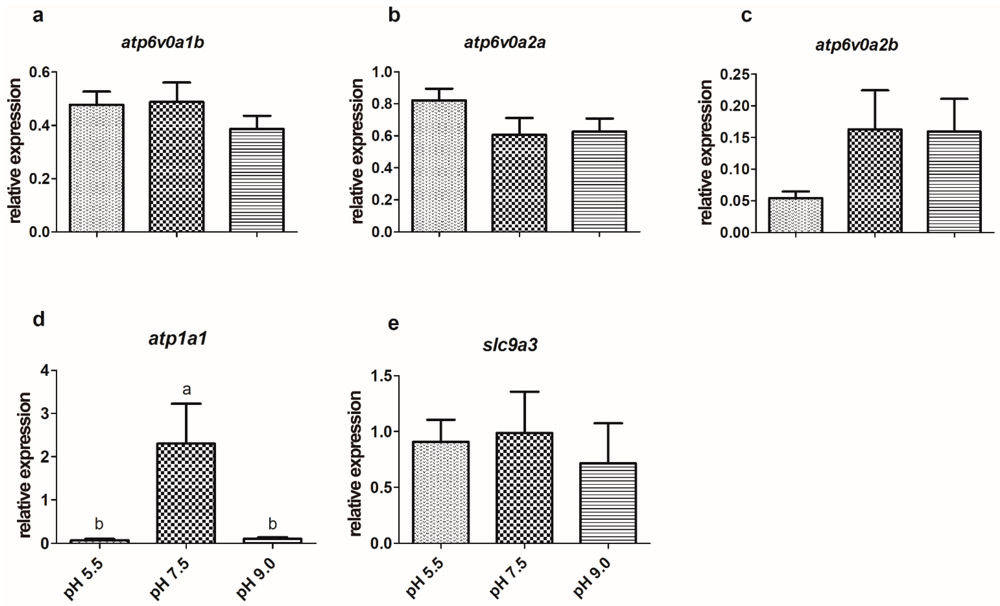 Fishes 07 00261 g002