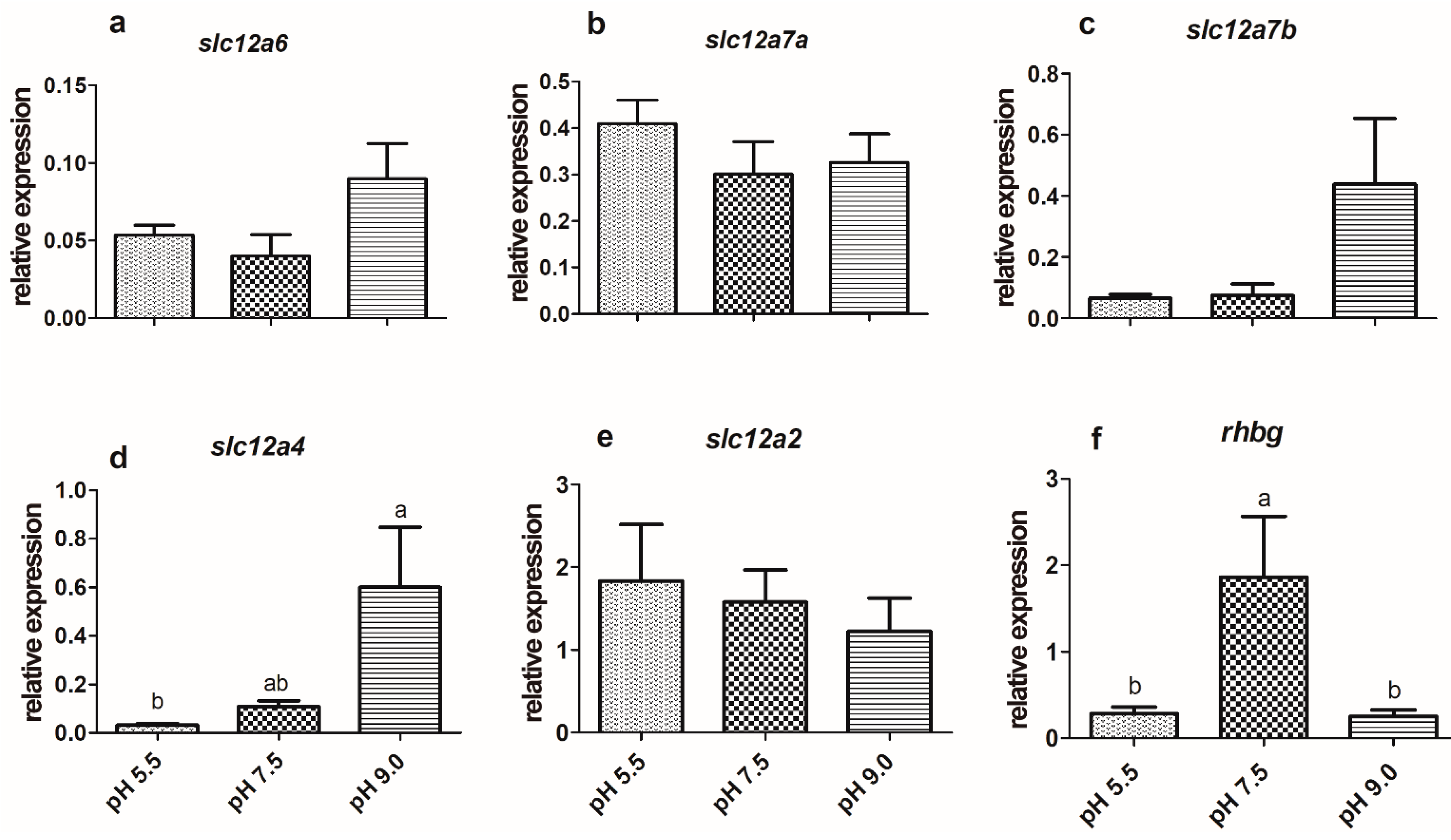 Fishes 07 00261 g004