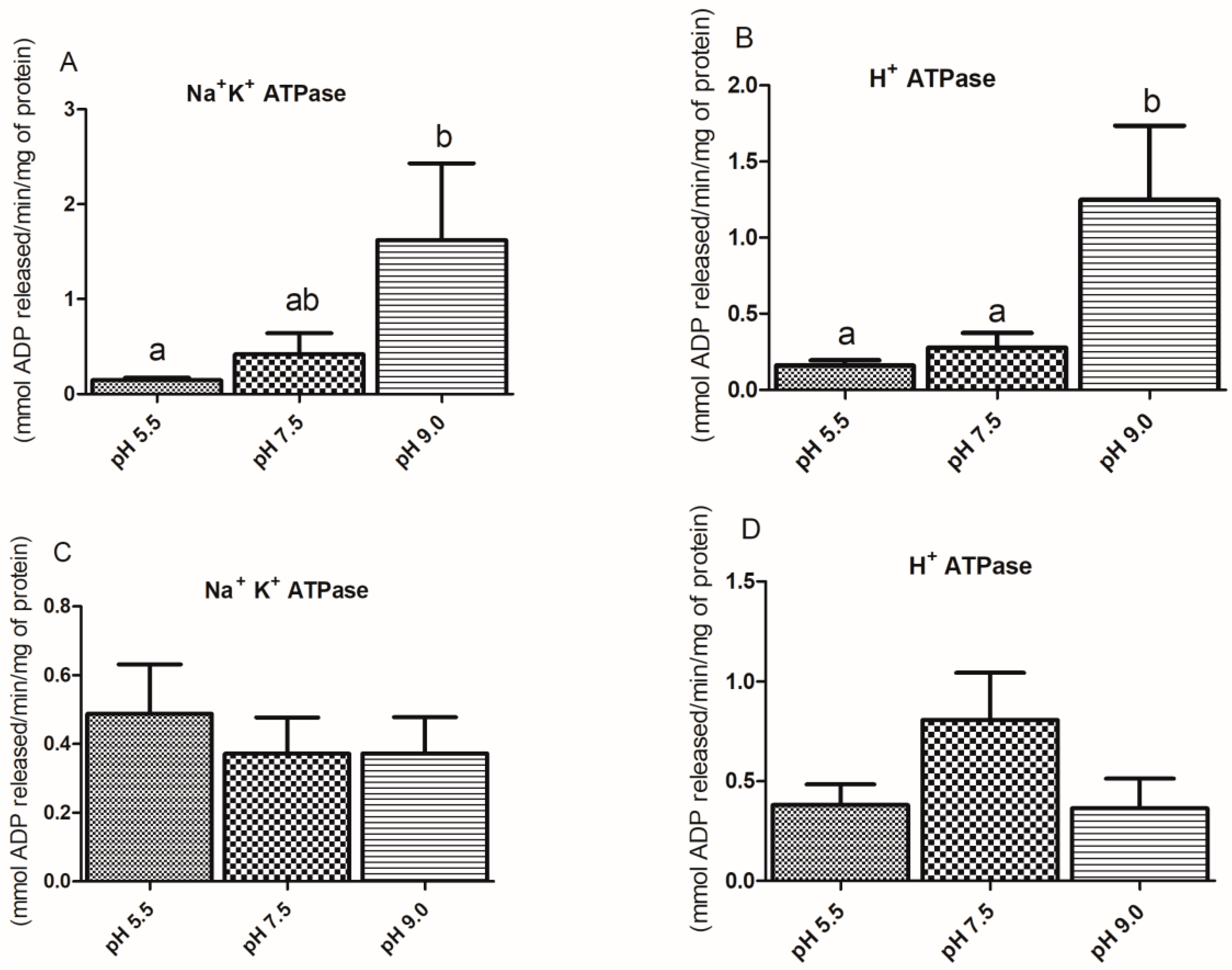 Fishes 07 00261 g005