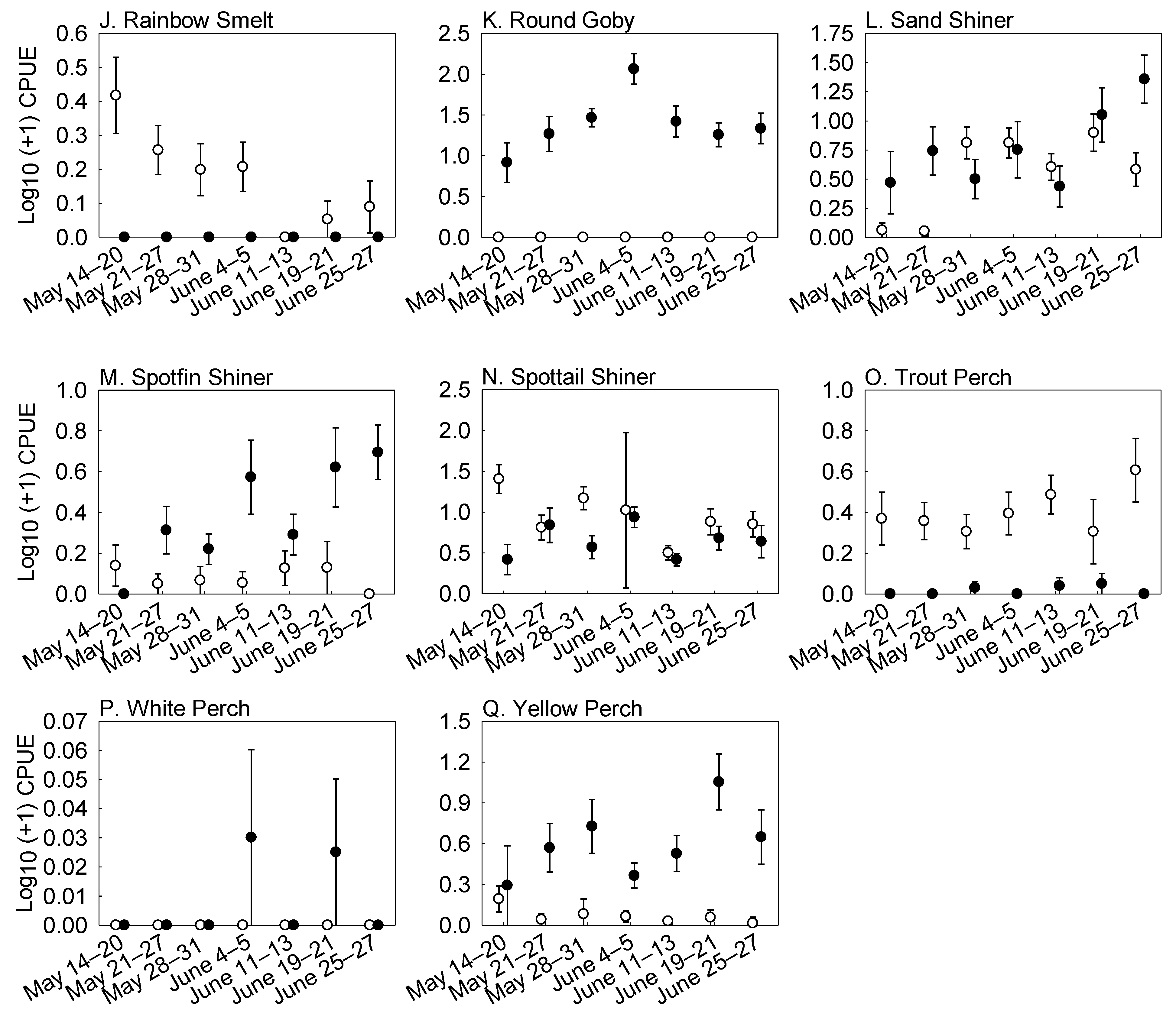 Fishes 07 00263 g002b Fishes 07 00263 g002b