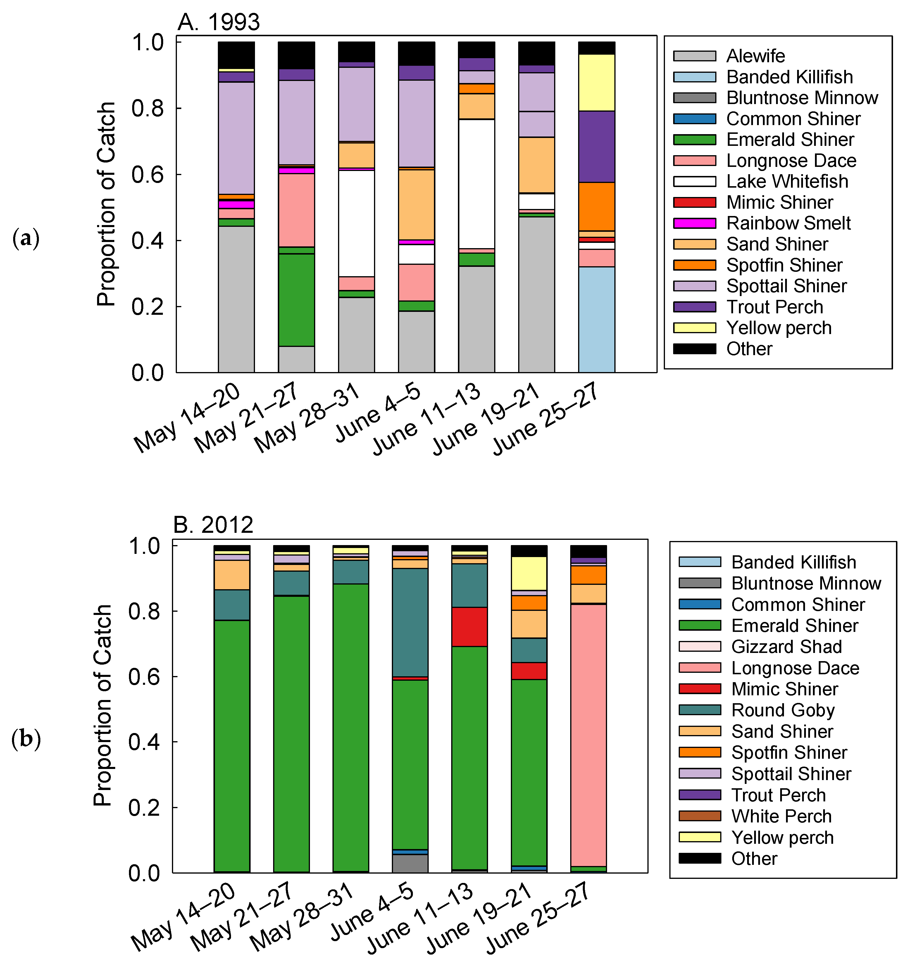 Fishes 07 00263 g003 Fishes 07 00263 g003