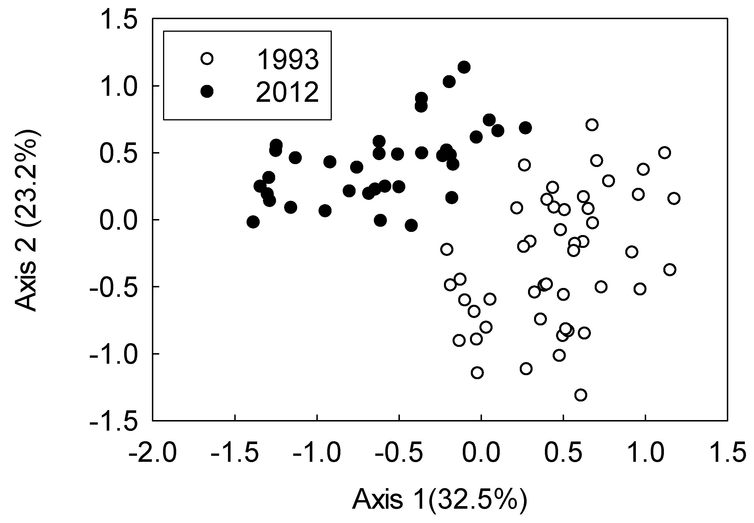Fishes 07 00263 g004 Fishes 07 00263 g004