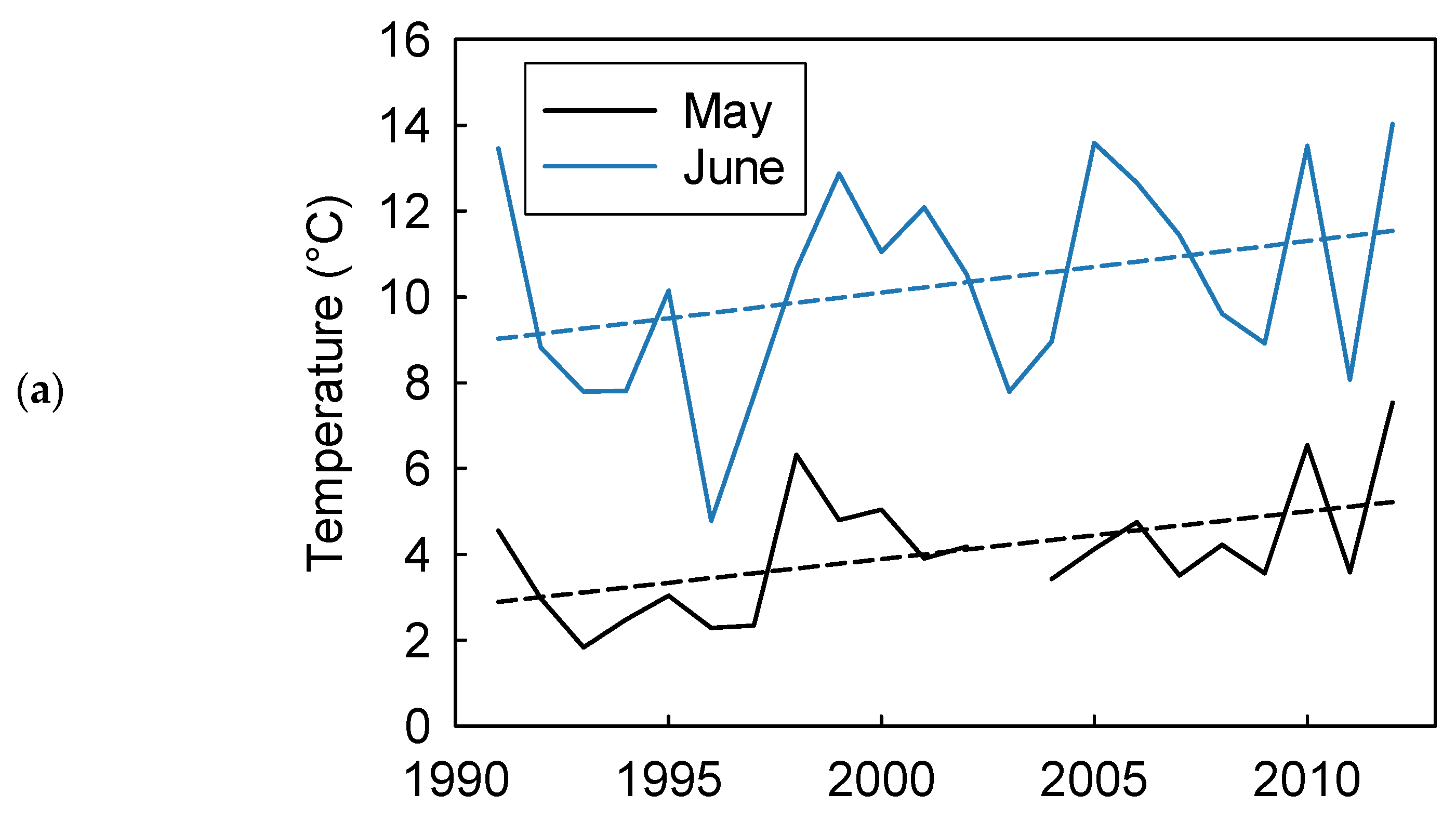Fishes 07 00263 g005a Fishes 07 00263 g005a