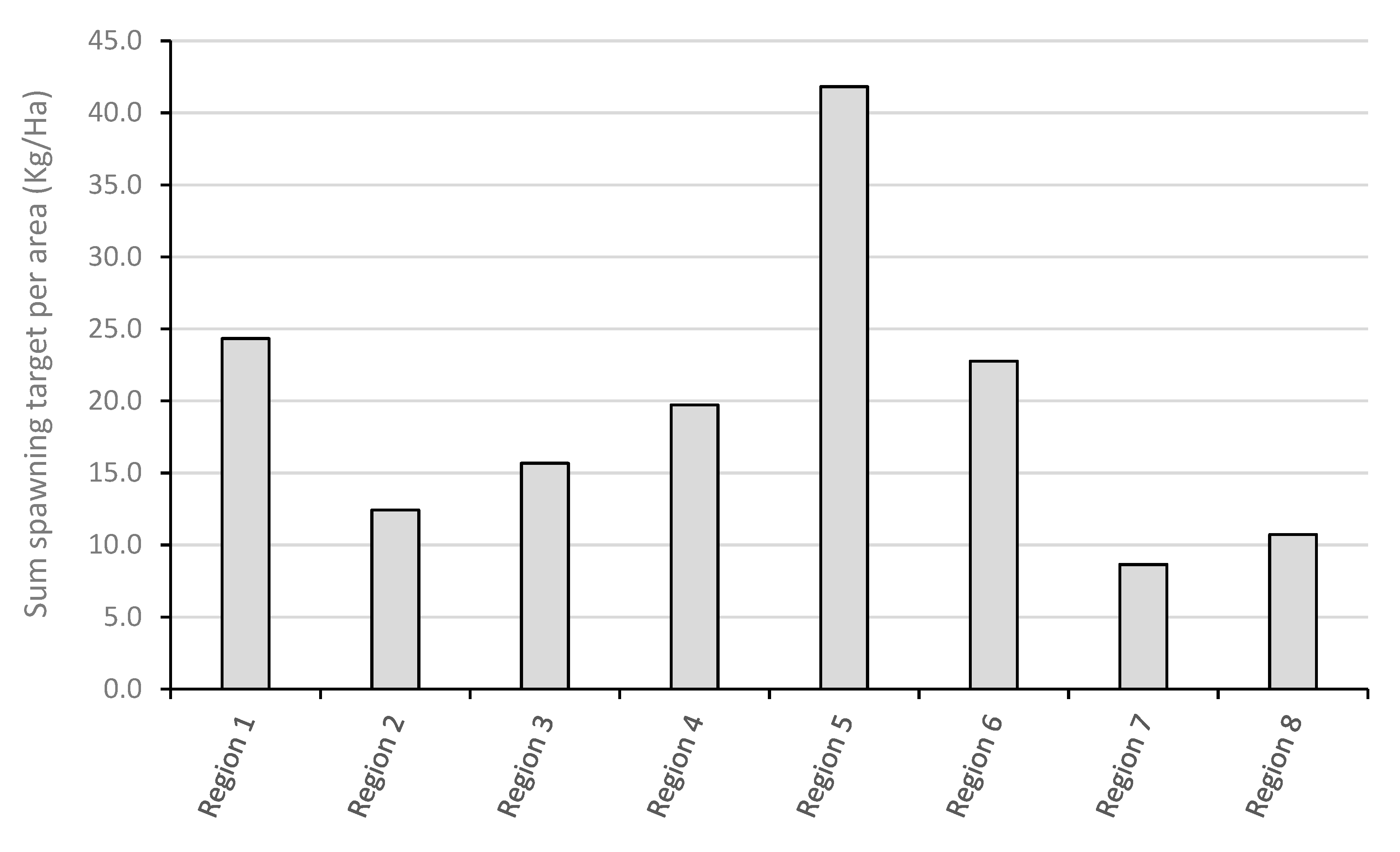 Fishes 07 00264 g002 Fishes 07 00264 g002