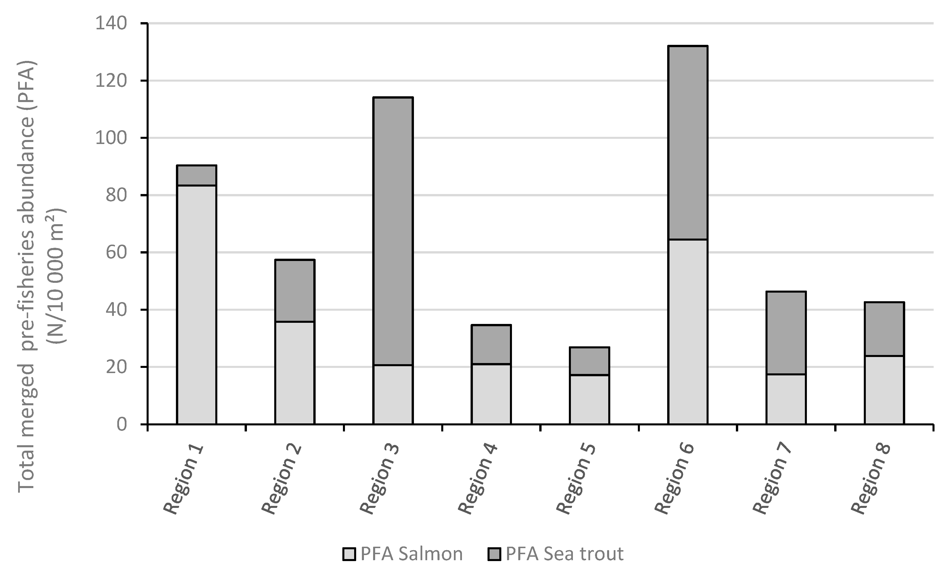 Fishes 07 00264 g004 Fishes 07 00264 g004
