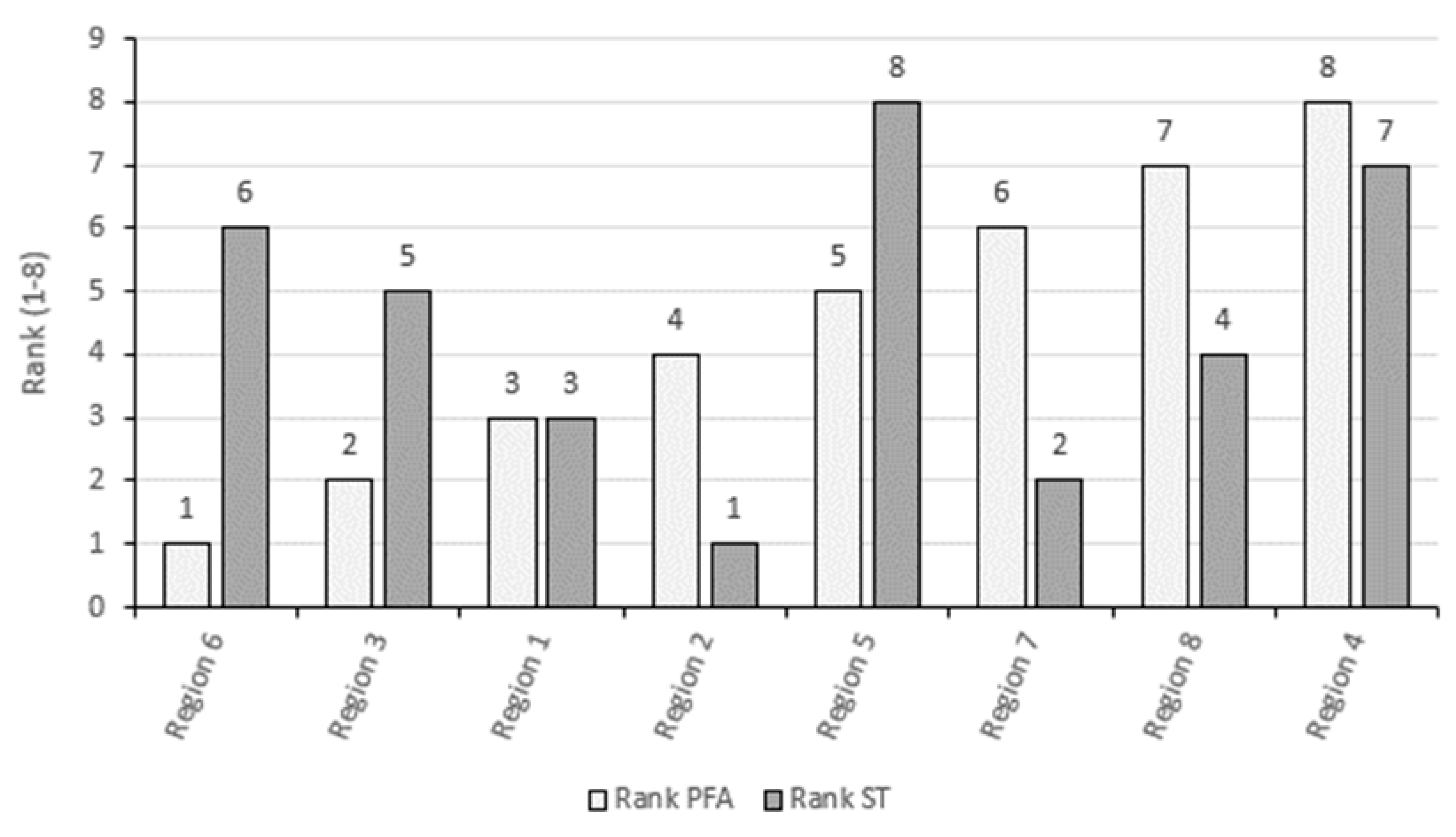 Fishes 07 00264 g005 Fishes 07 00264 g005