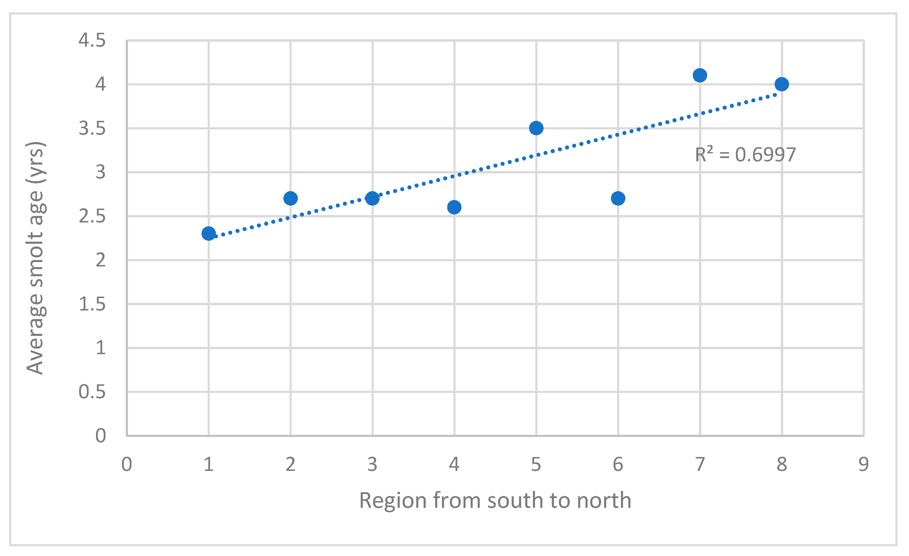 Fishes 07 00264 g006 Fishes 07 00264 g006