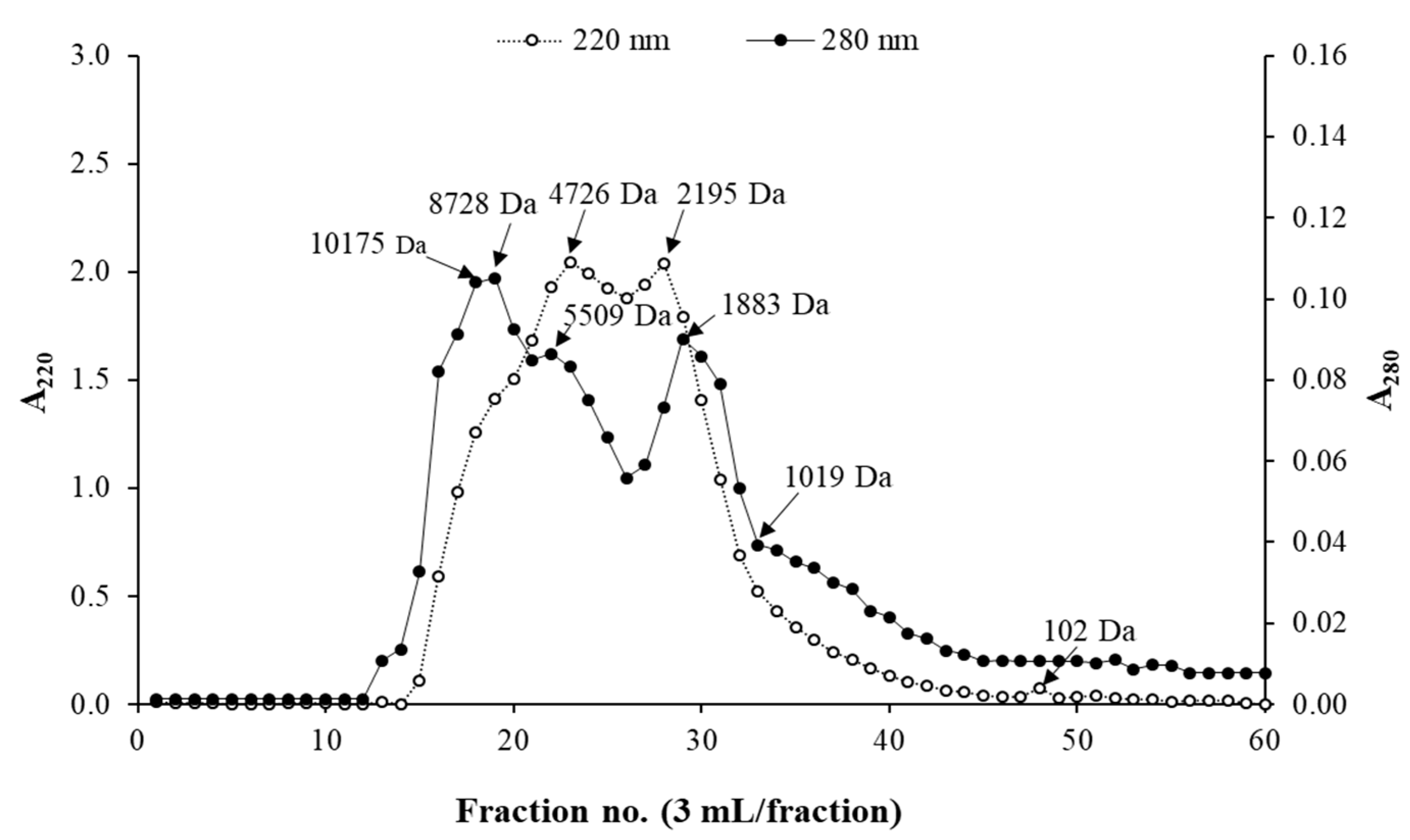 Fishes 07 00265 g001 Fishes 07 00265 g001