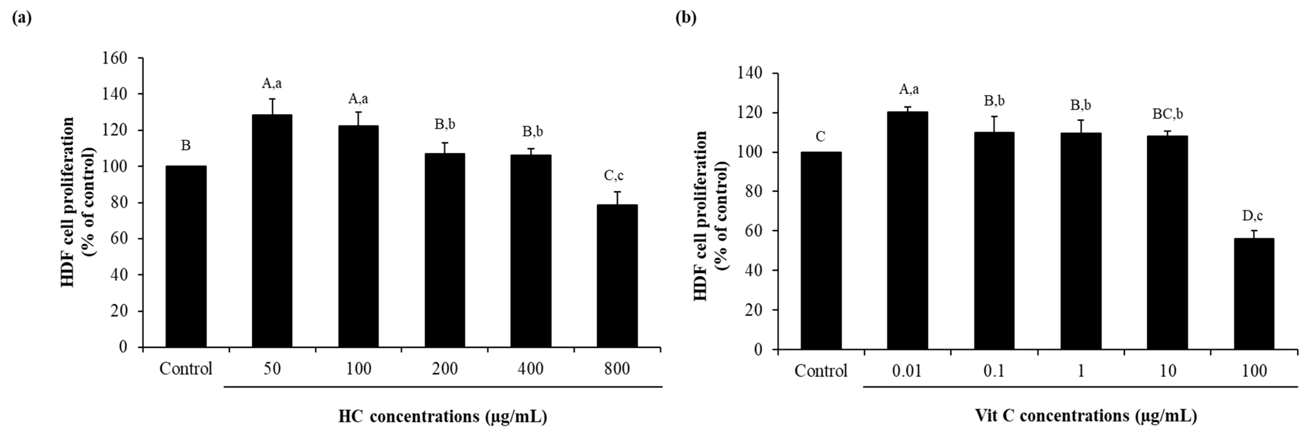 Fishes 07 00265 g002 Fishes 07 00265 g002