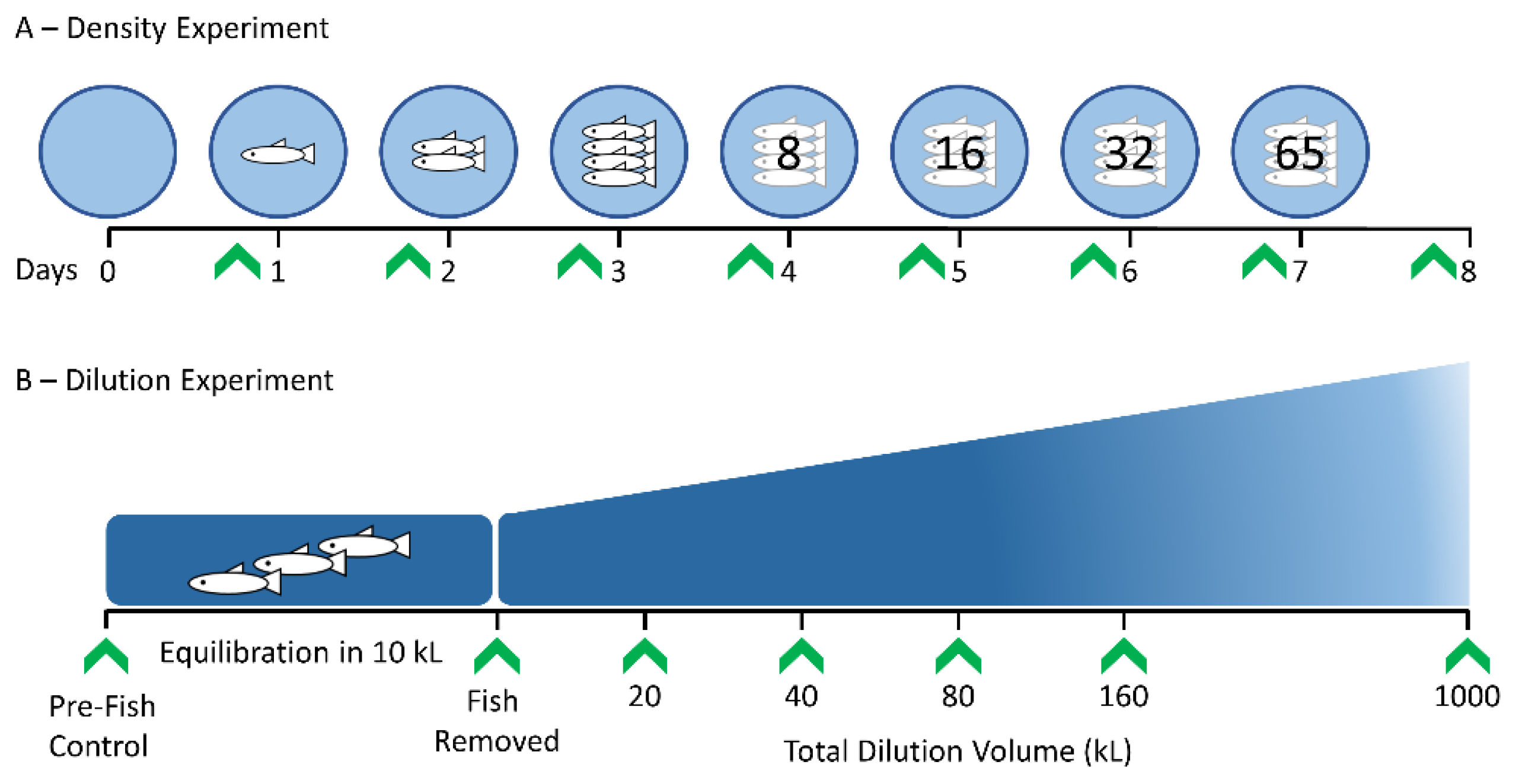 Fishes 07 00266 g001 Fishes 07 00266 g001