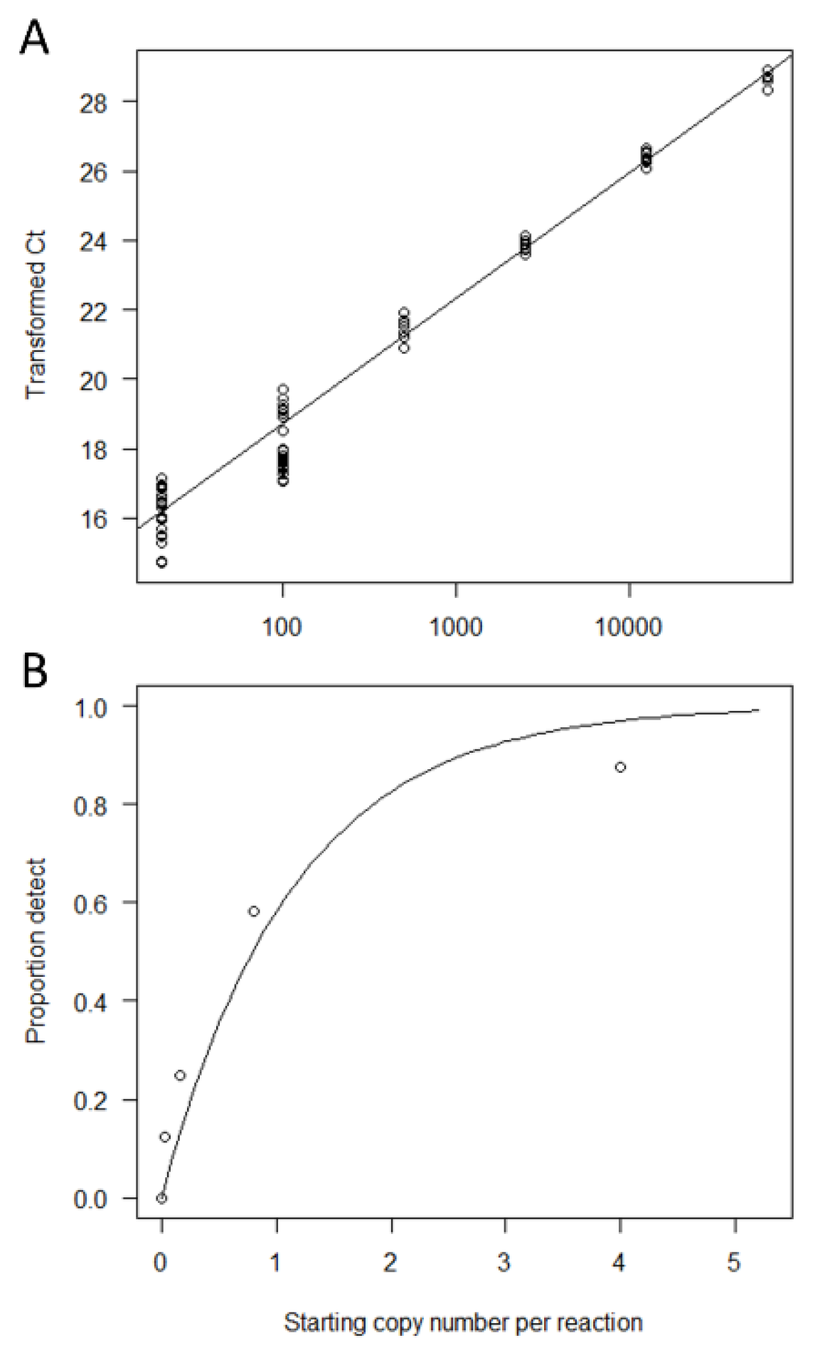 Fishes 07 00266 g002 Fishes 07 00266 g002