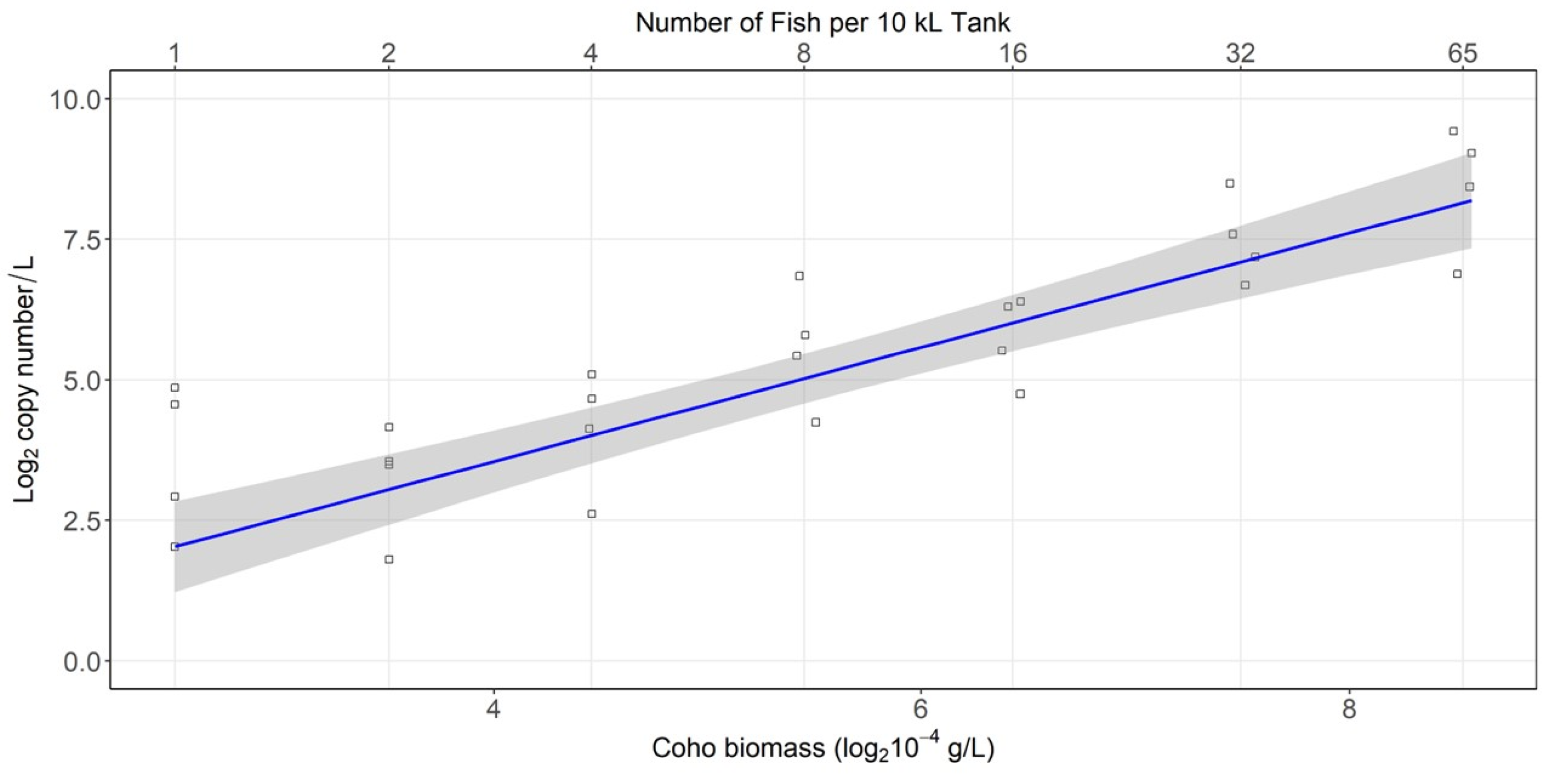 Fishes 07 00266 g003 Fishes 07 00266 g003