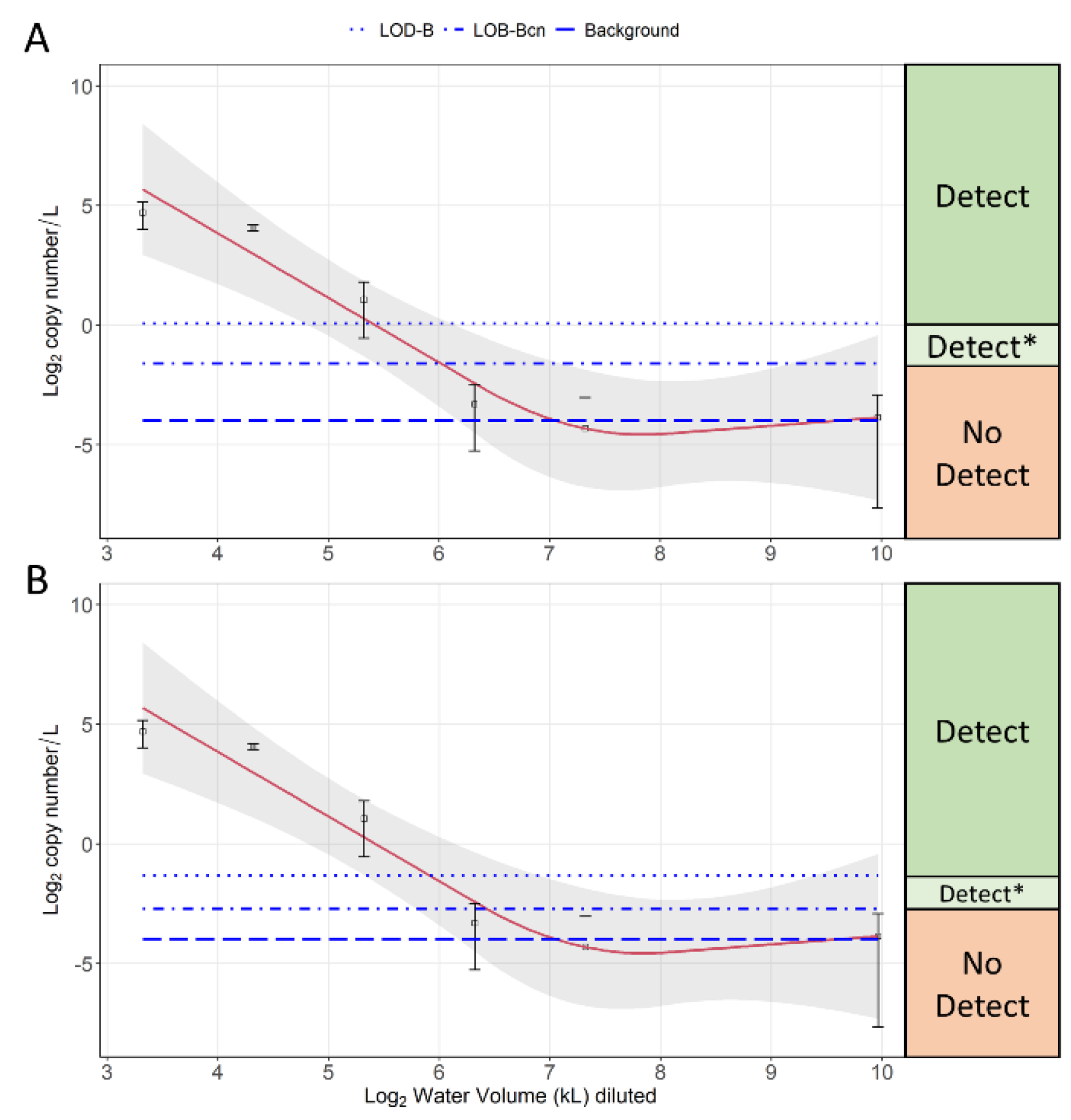 Fishes 07 00266 g004 Fishes 07 00266 g004