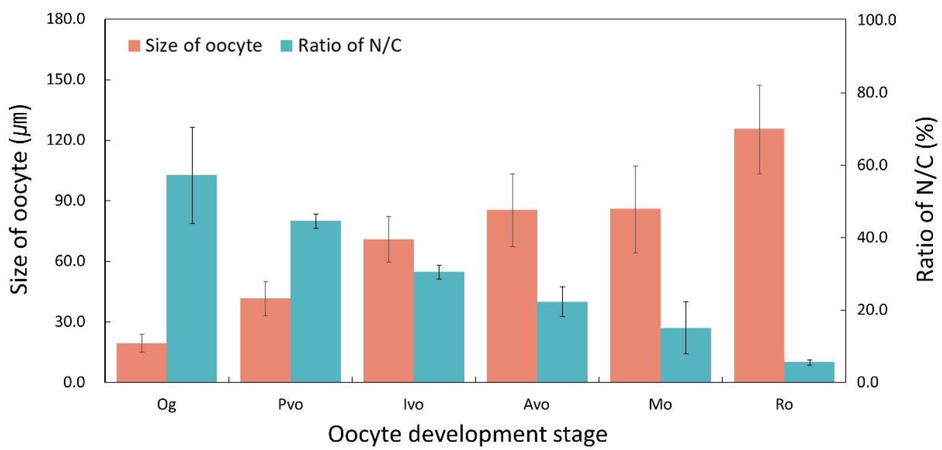 Fishes 07 00267 g005