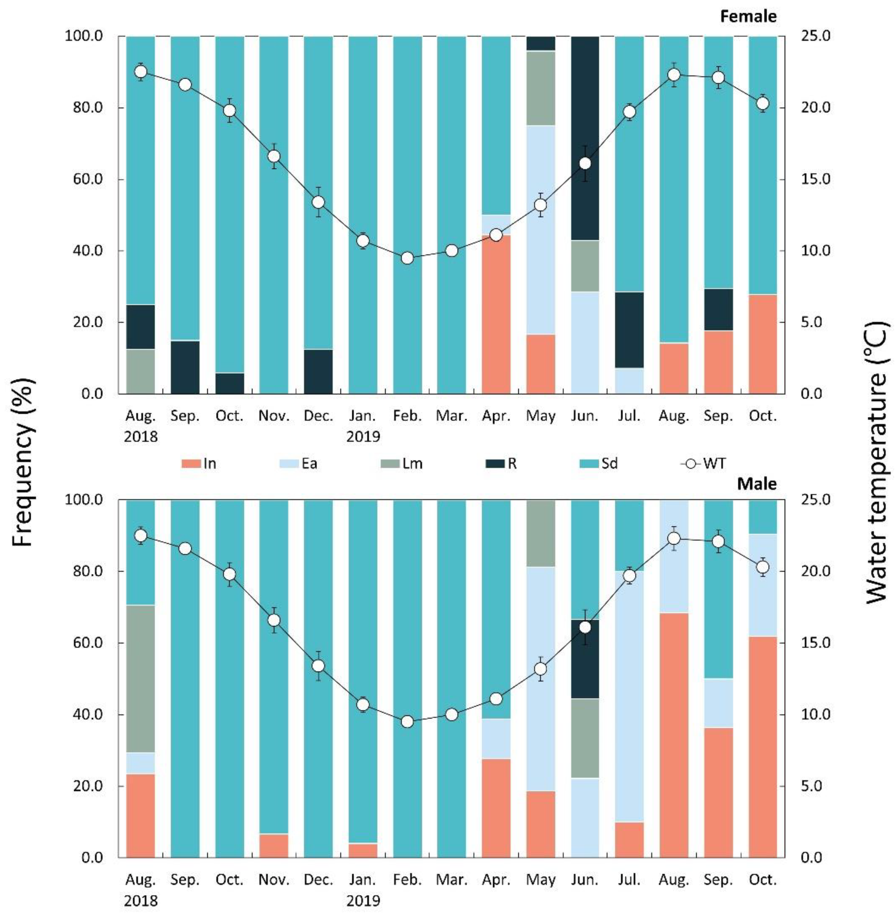 Fishes 07 00267 g008