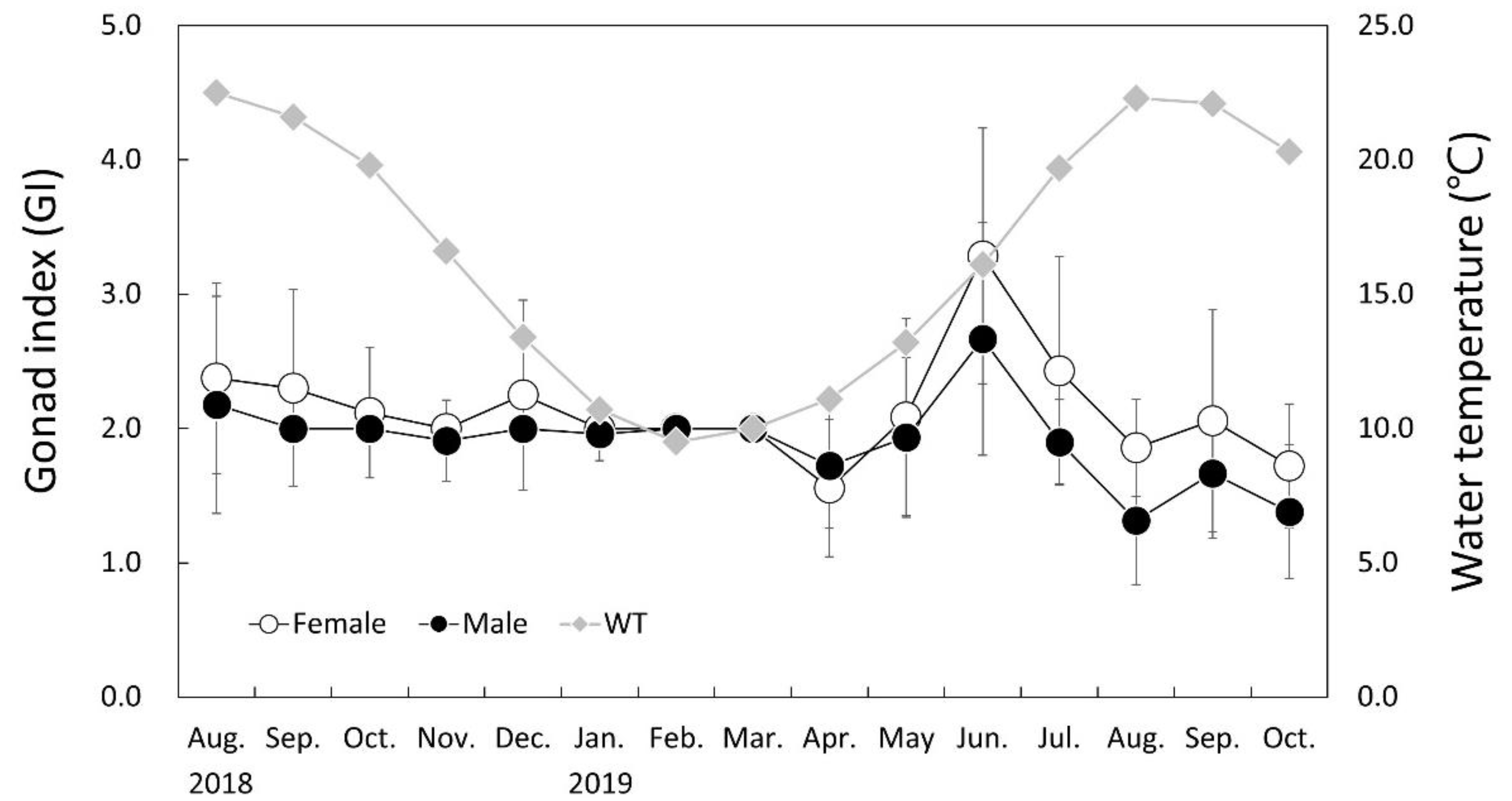 Fishes 07 00267 g009