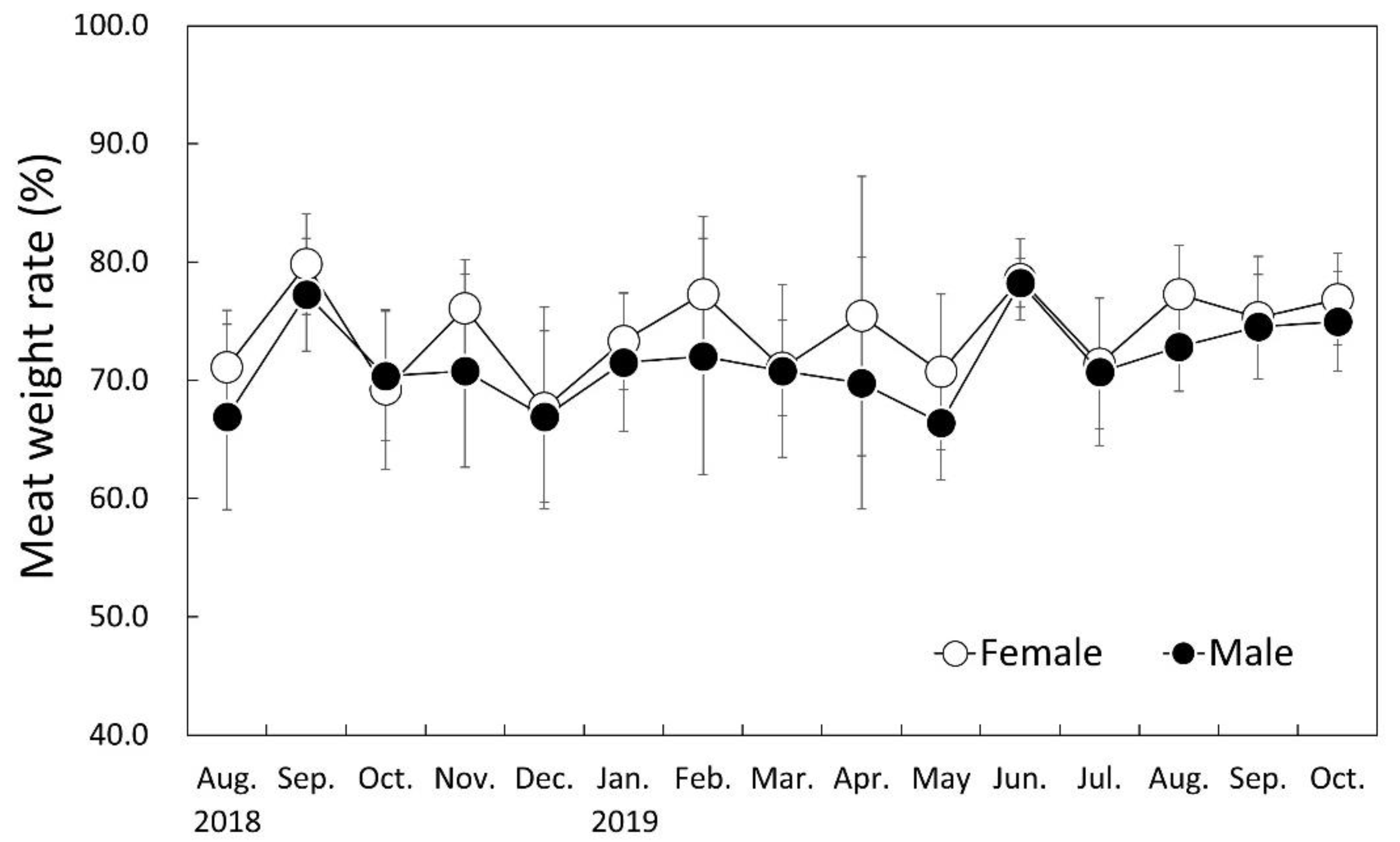 Fishes 07 00267 g010