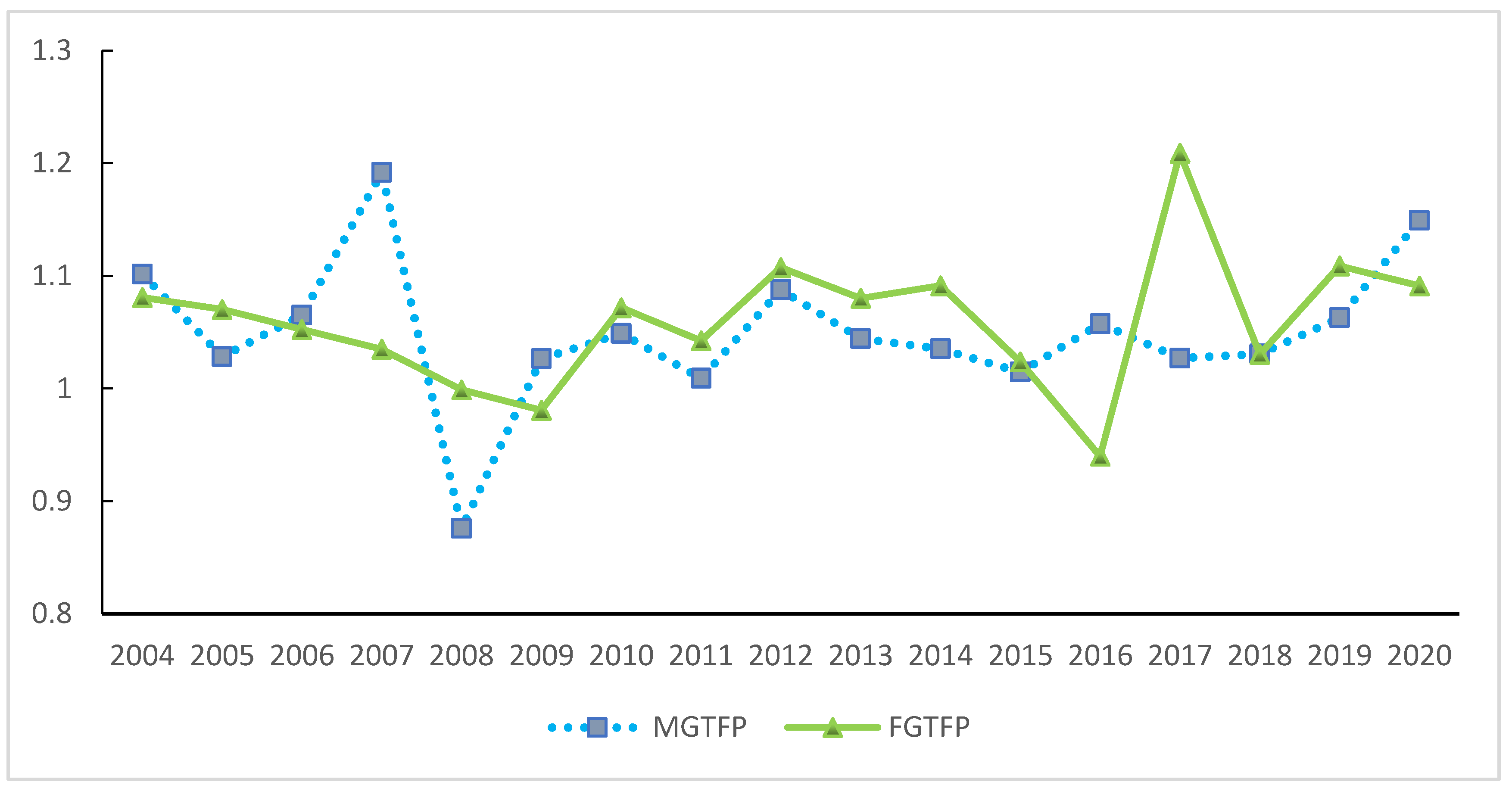 Fishes 07 00269 g003