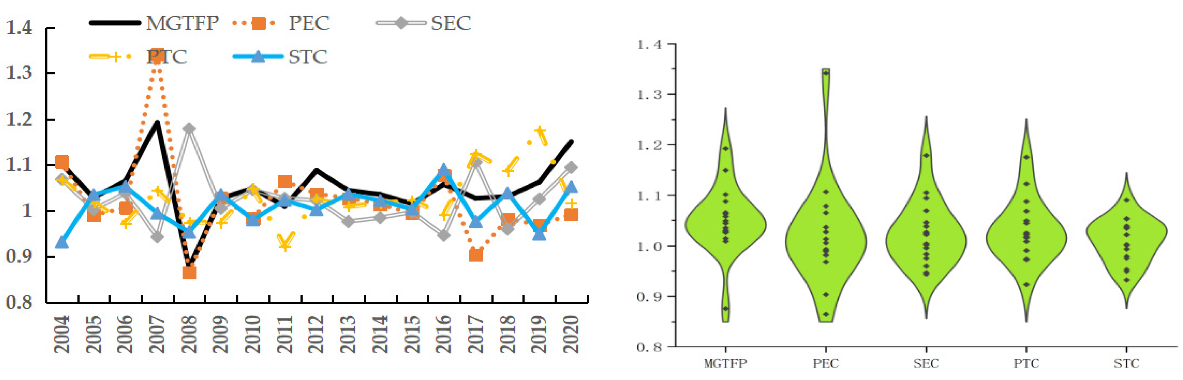 Fishes 07 00269 g004