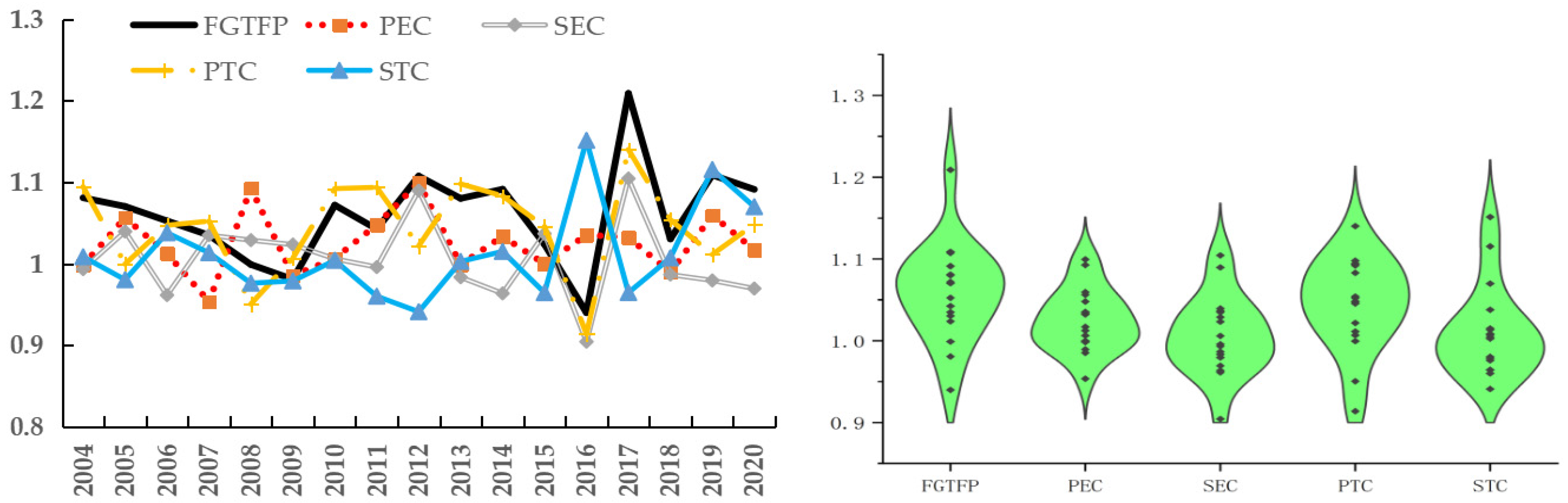 Fishes 07 00269 g005