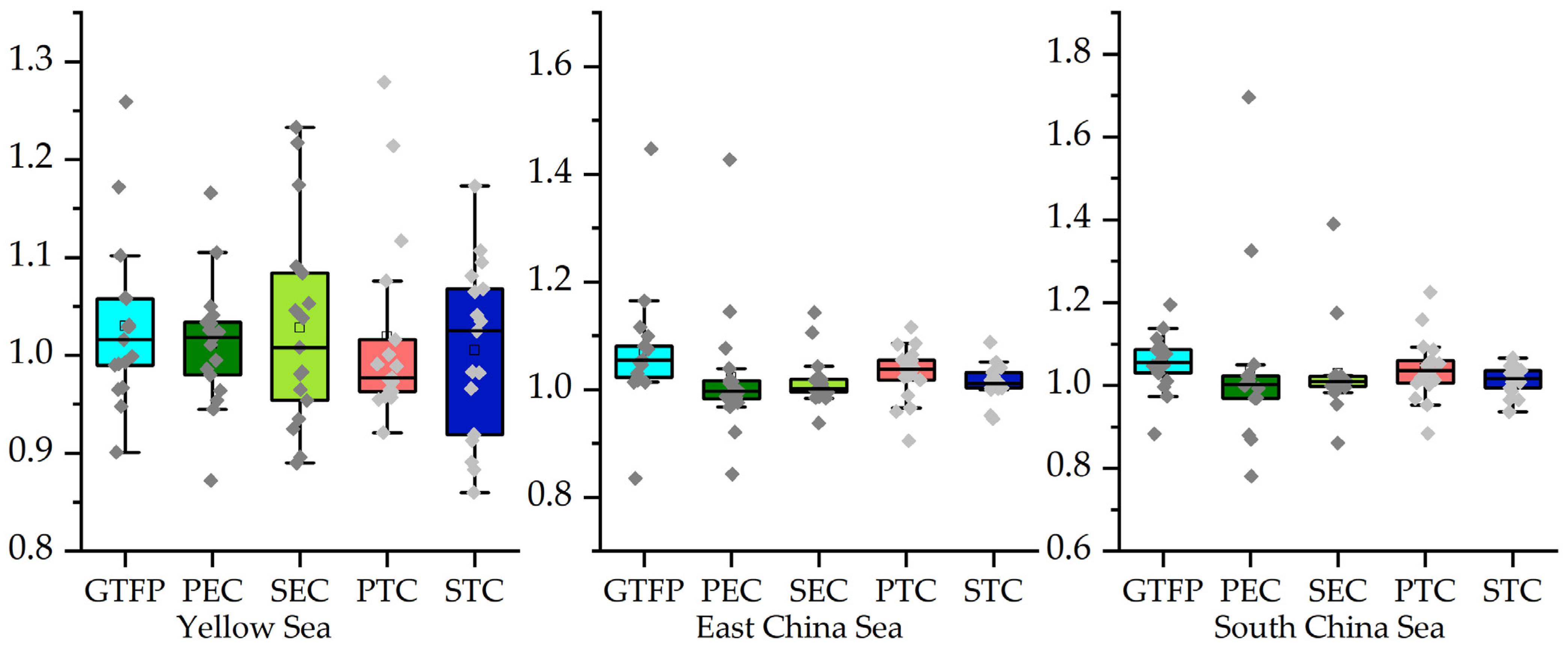 Fishes 07 00269 g008