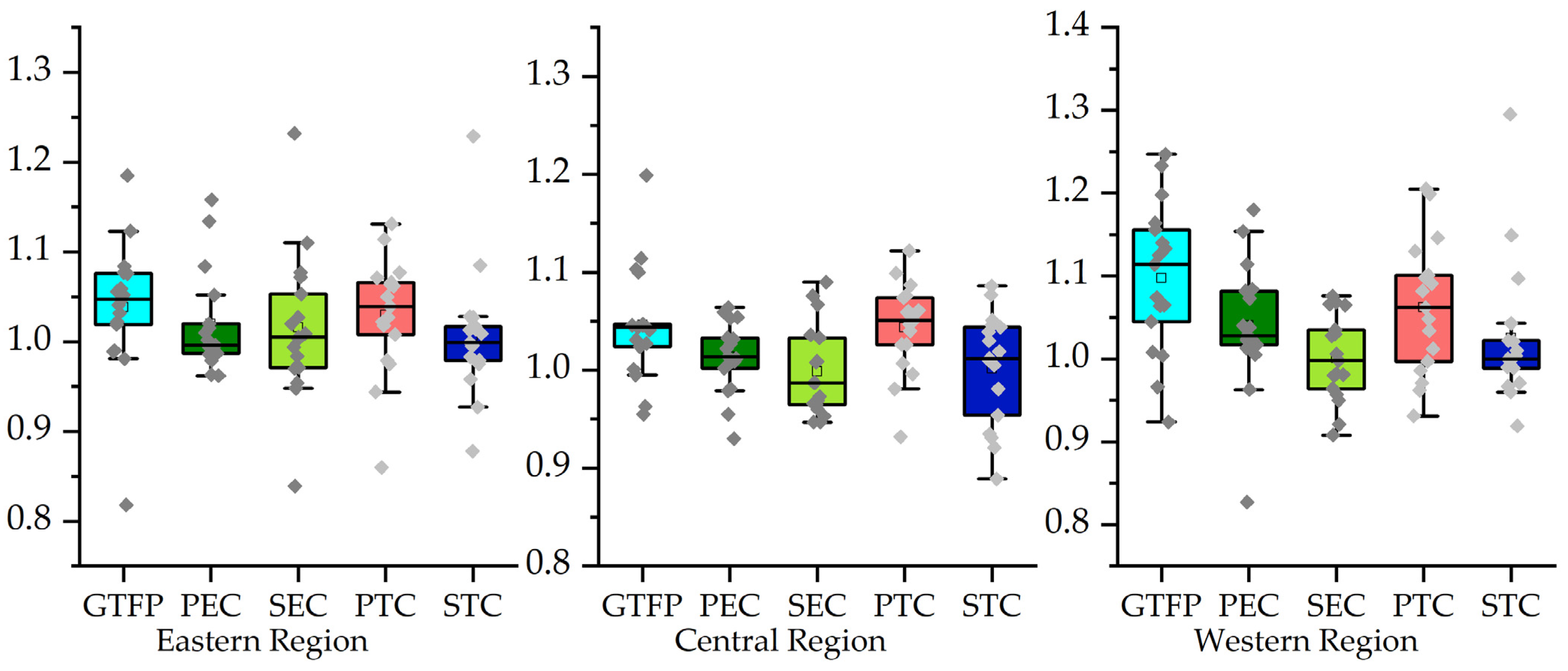 Fishes 07 00269 g009