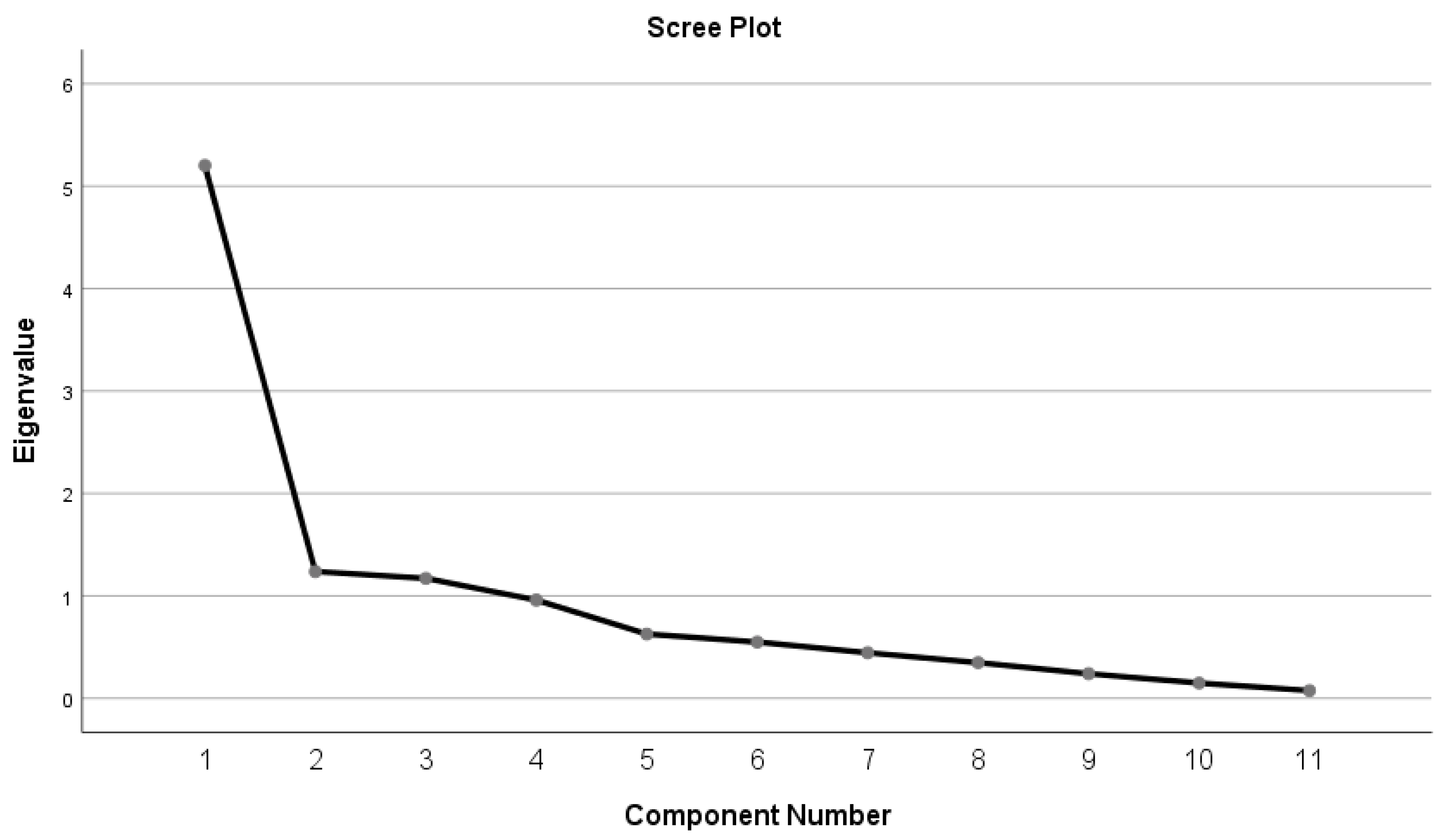 Fishes 07 00270 g002