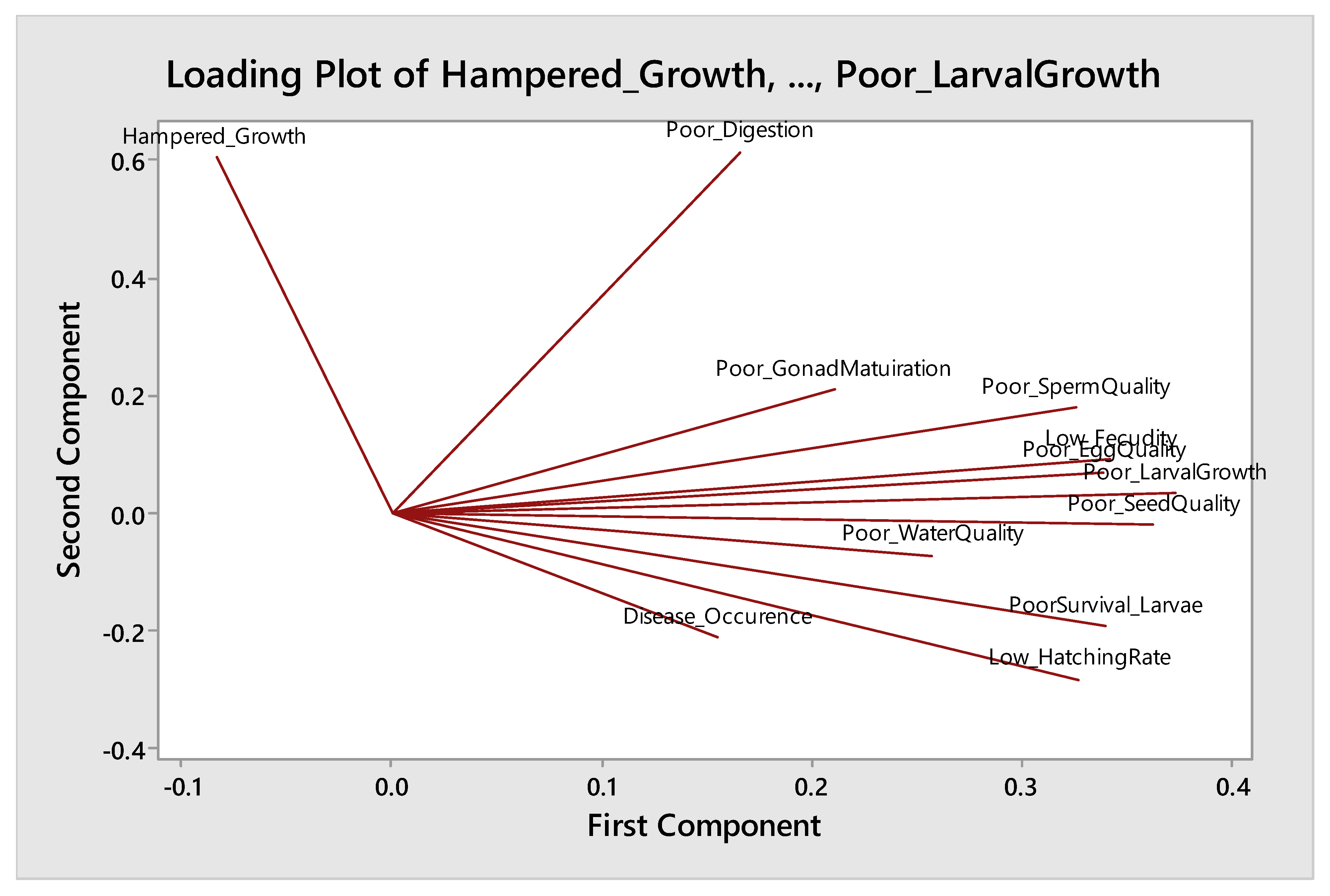Fishes 07 00270 g003