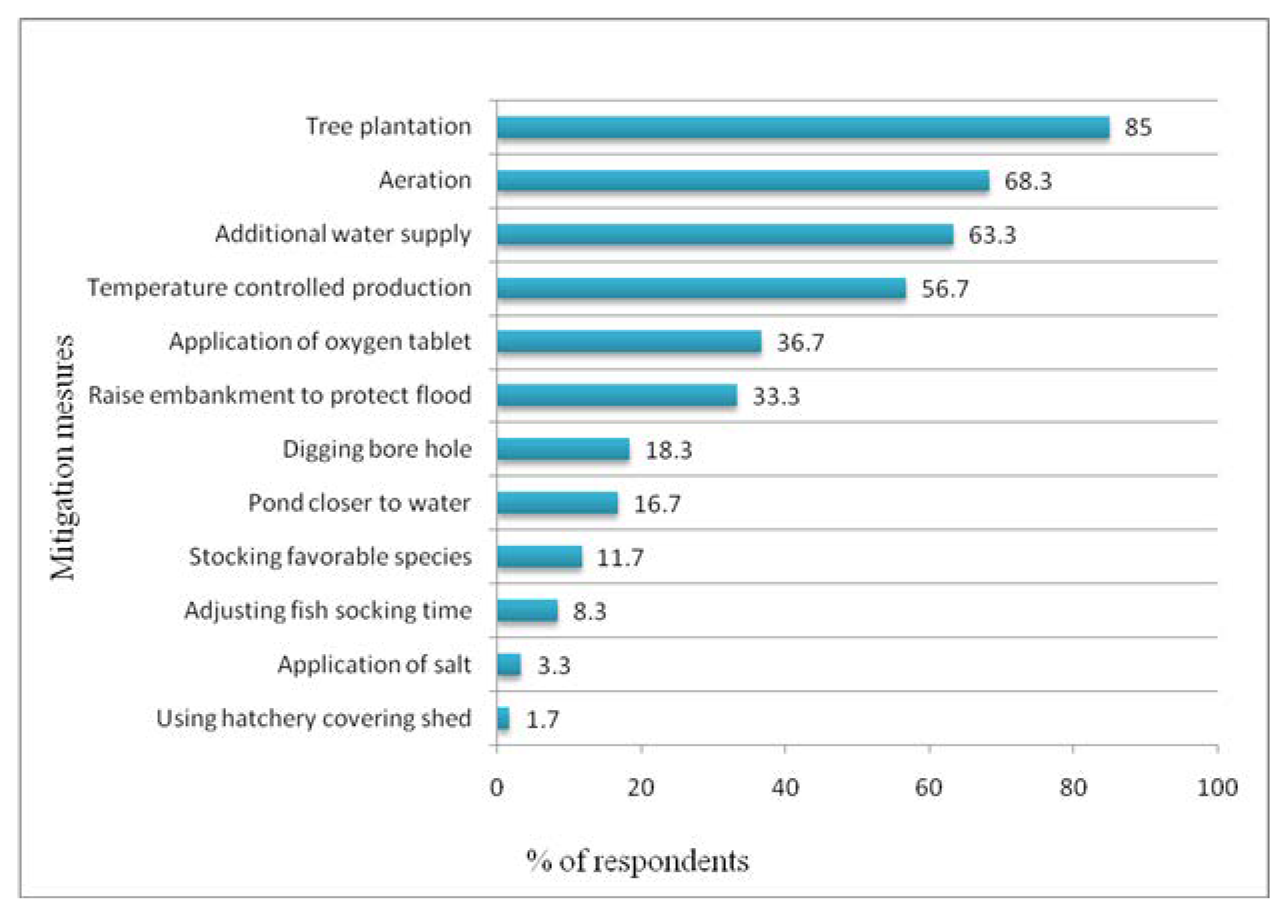 Fishes 07 00270 g004