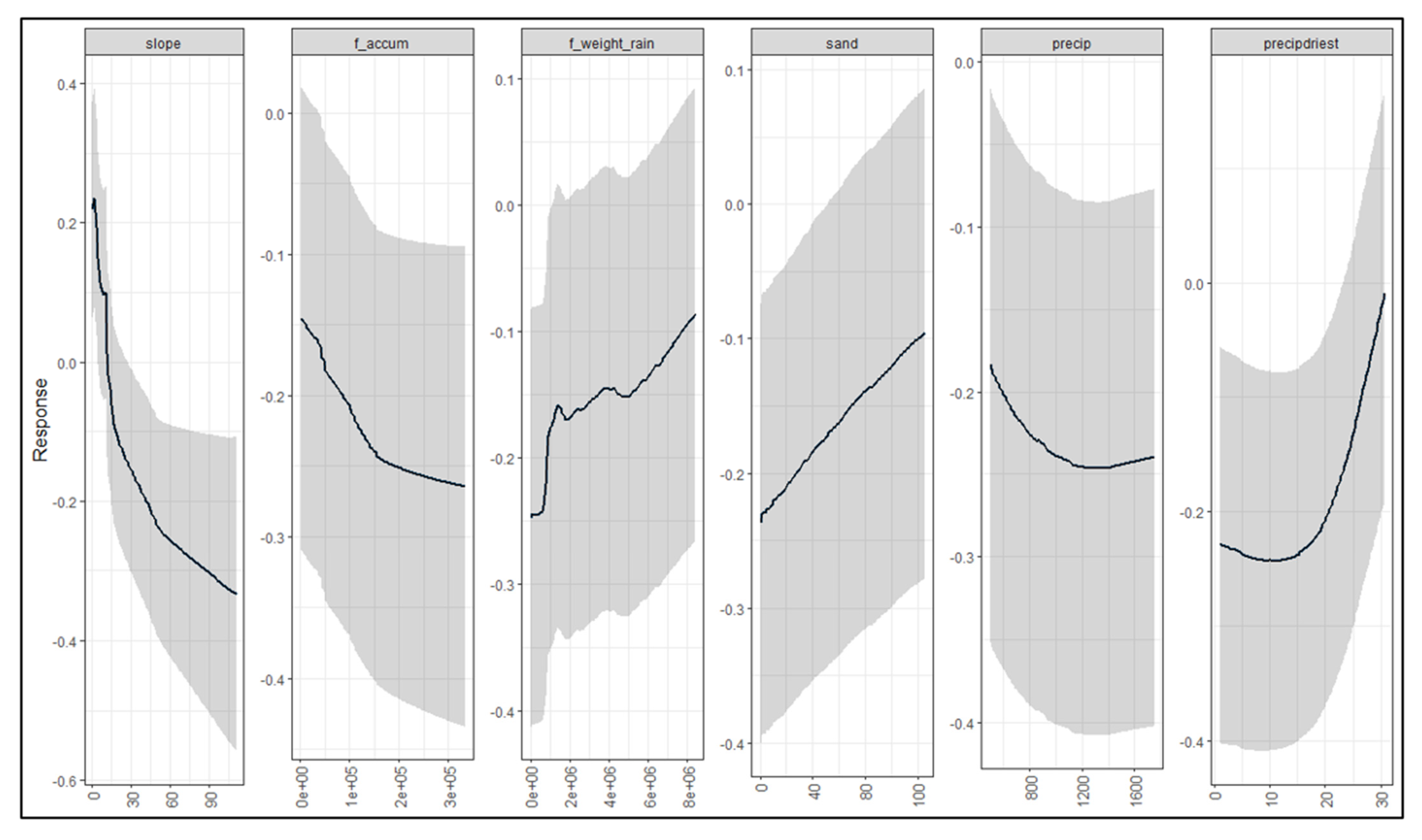 Fishes 07 00271 g002 Fishes 07 00271 g002