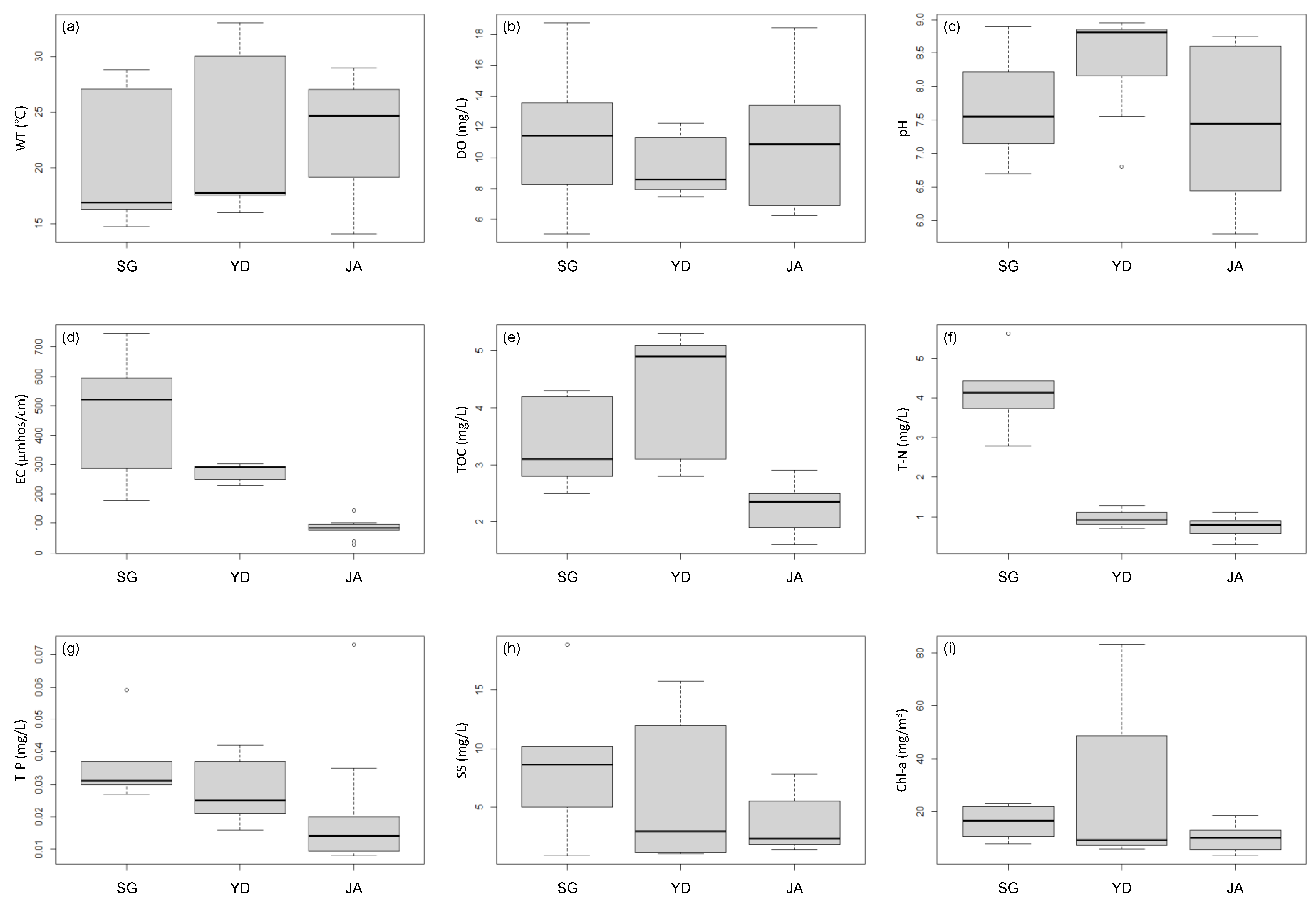 Fishes 07 00275 g002 Fishes 07 00275 g002