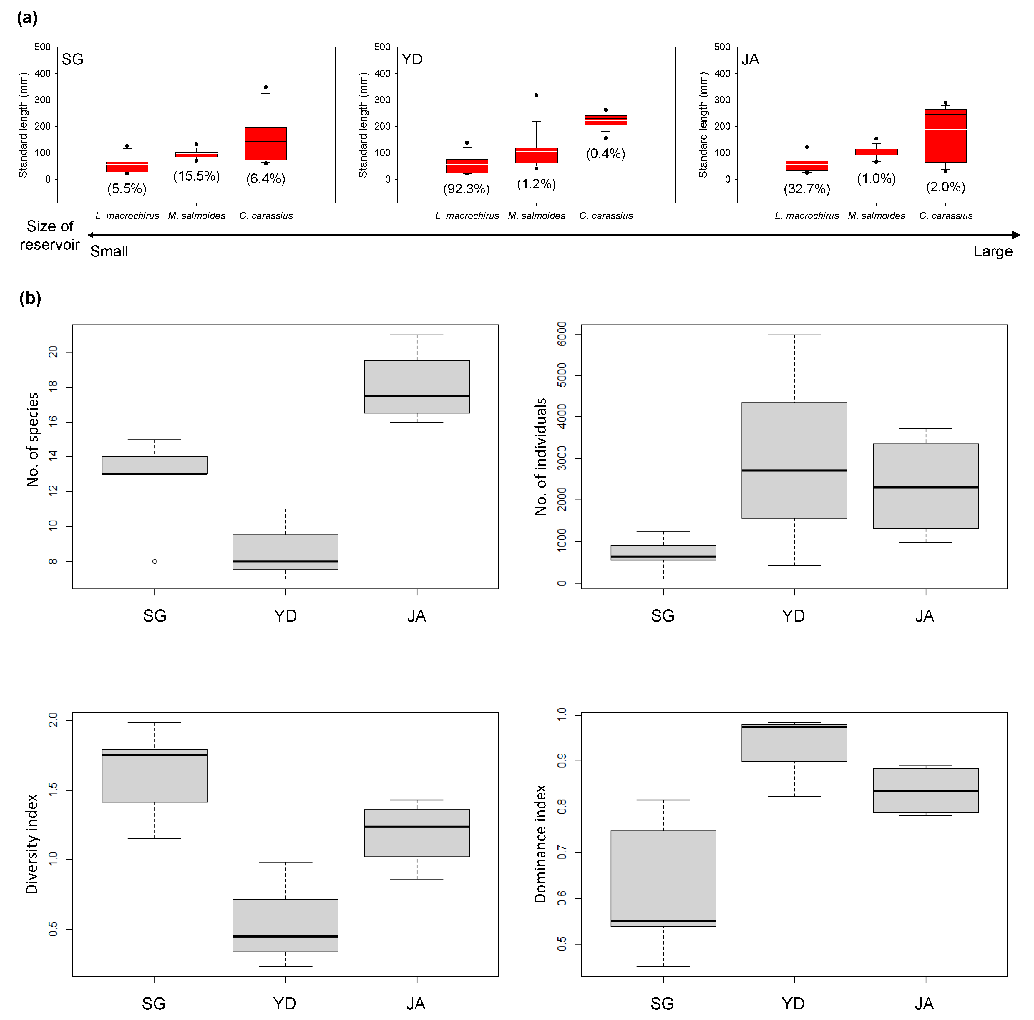 Fishes 07 00275 g003 Fishes 07 00275 g003