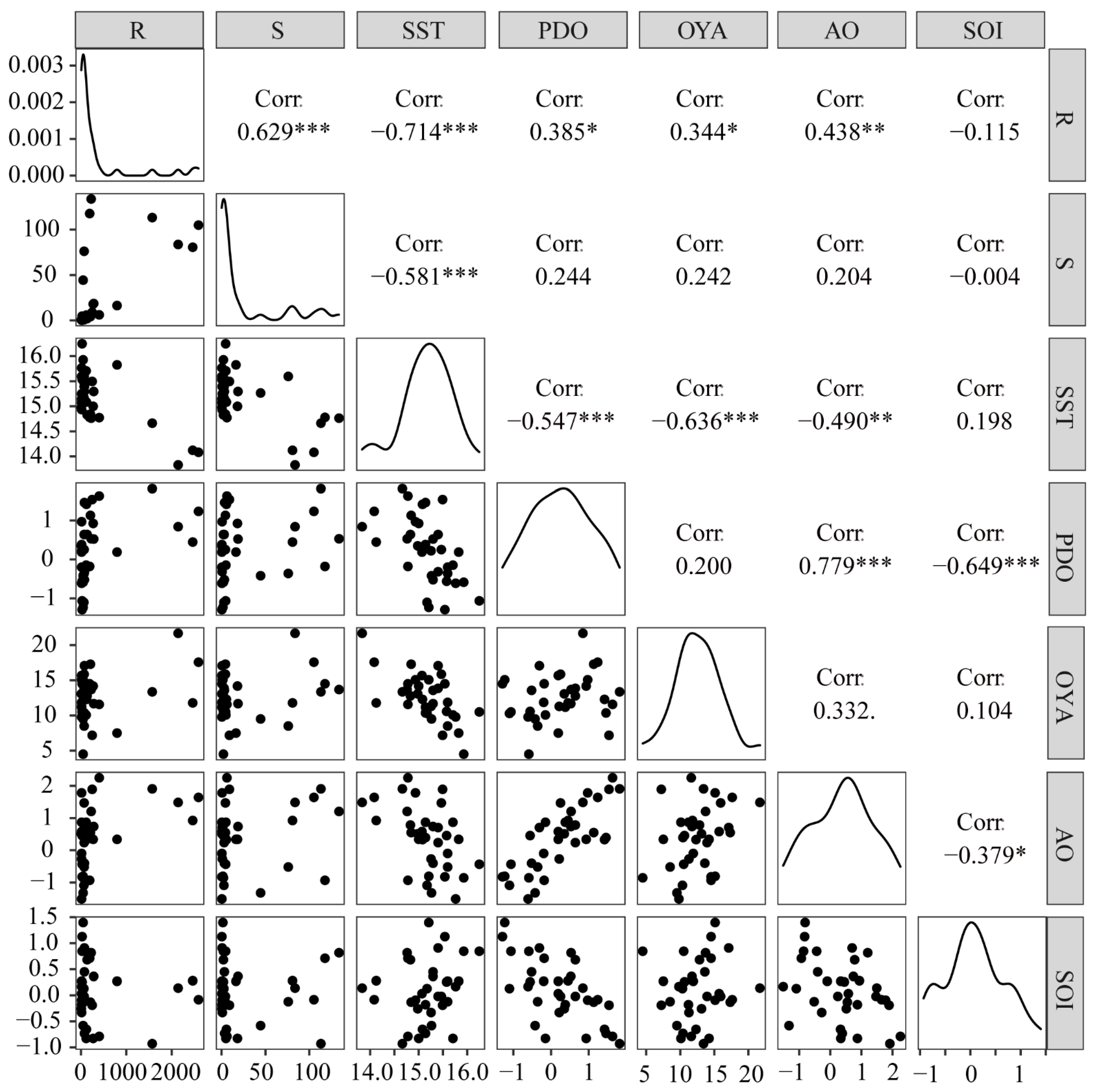 Fishes 07 00276 g002